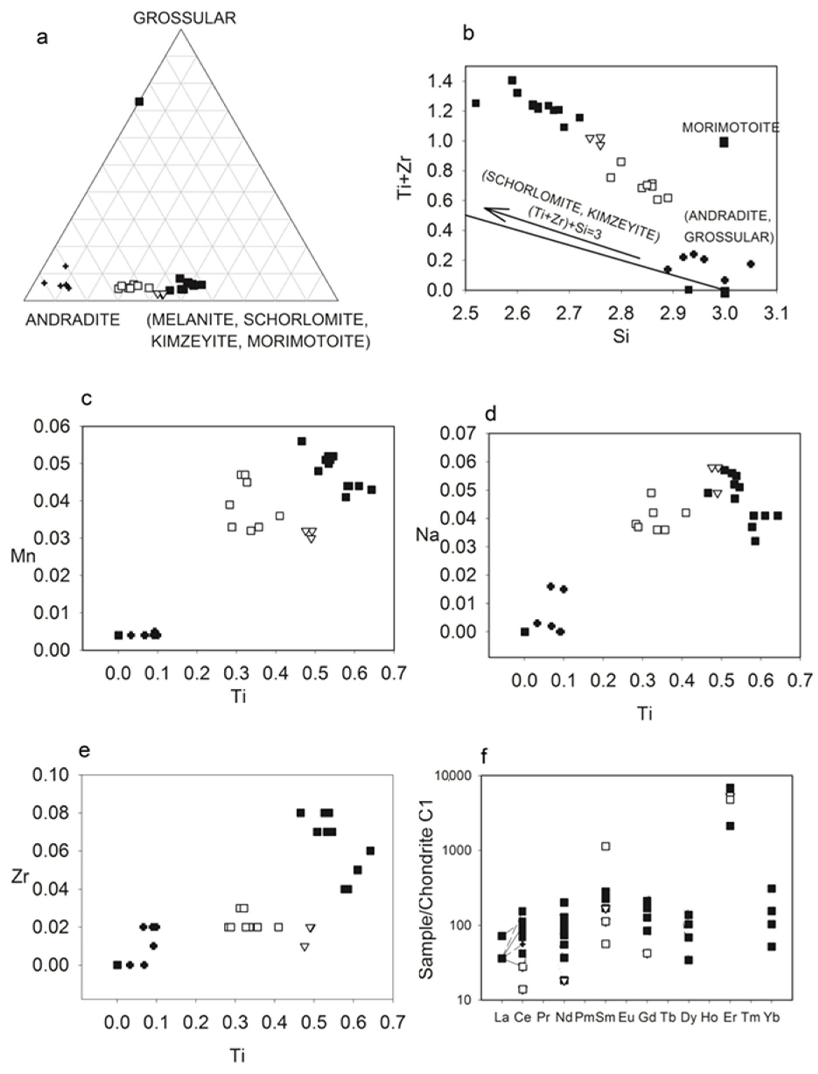 Minerals 14 00295 g008
