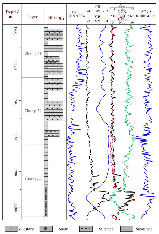 Chemical Characteristics and Distribution Prediction of