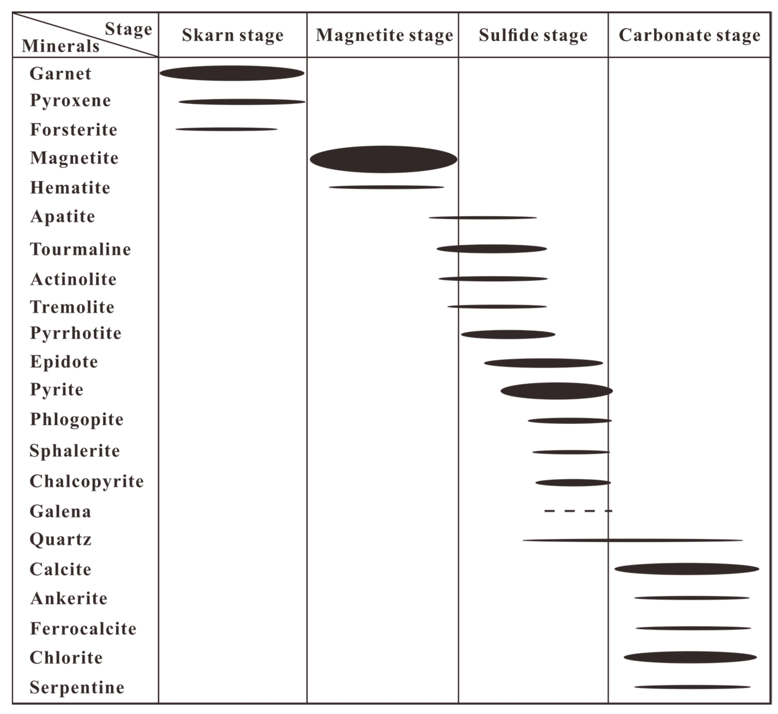 Minerals 14 00304 g005