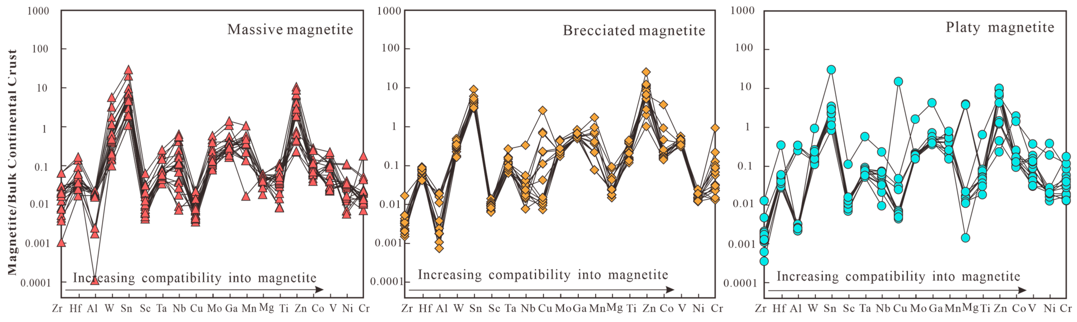 Minerals 14 00304 g006