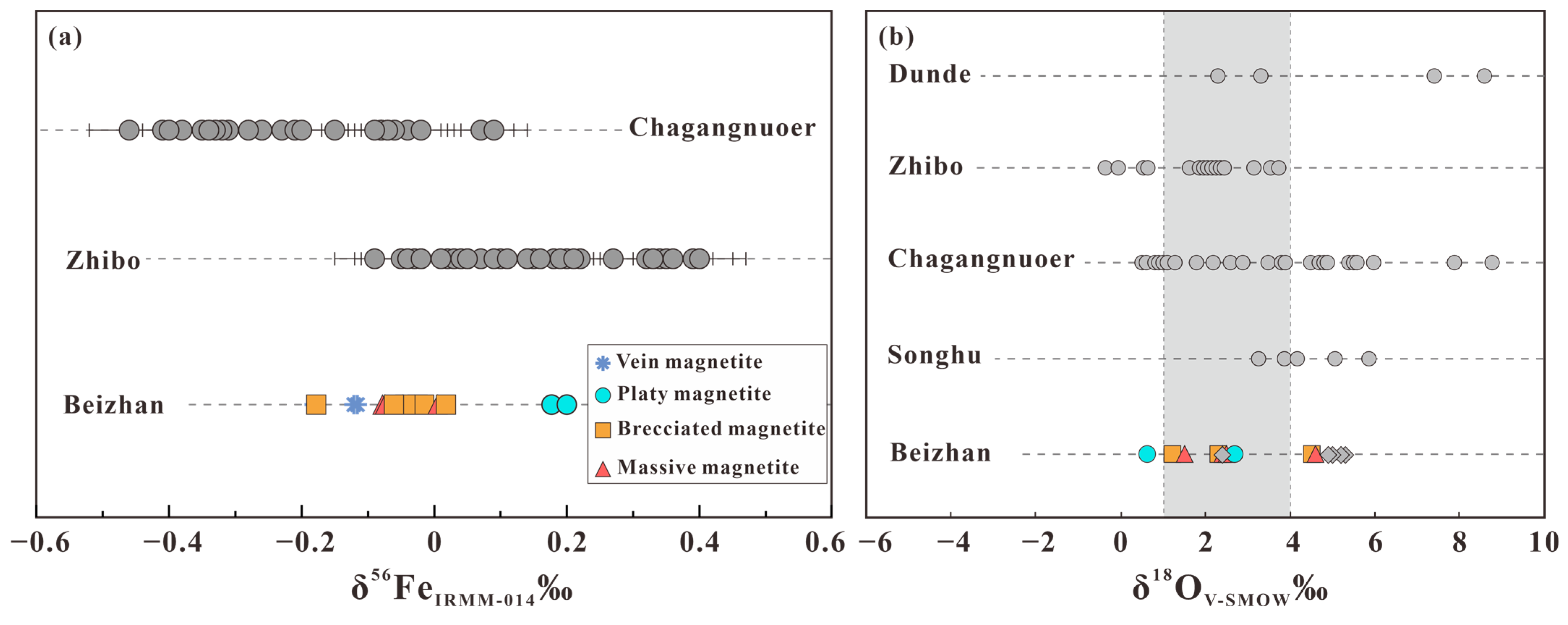 Minerals 14 00304 g008