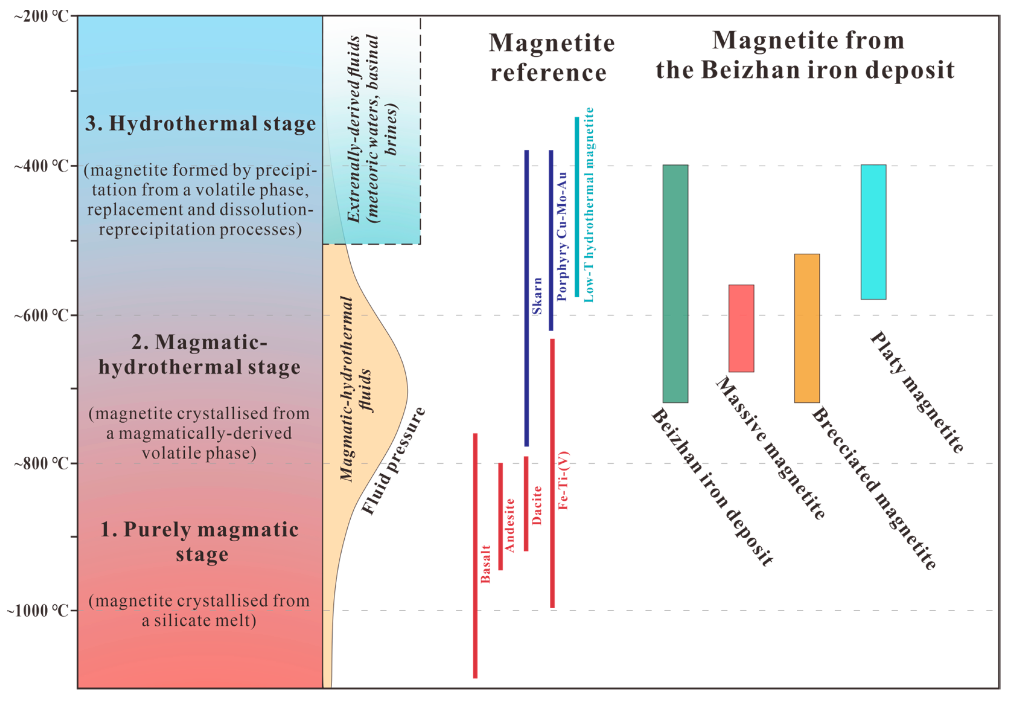 Minerals 14 00304 g013