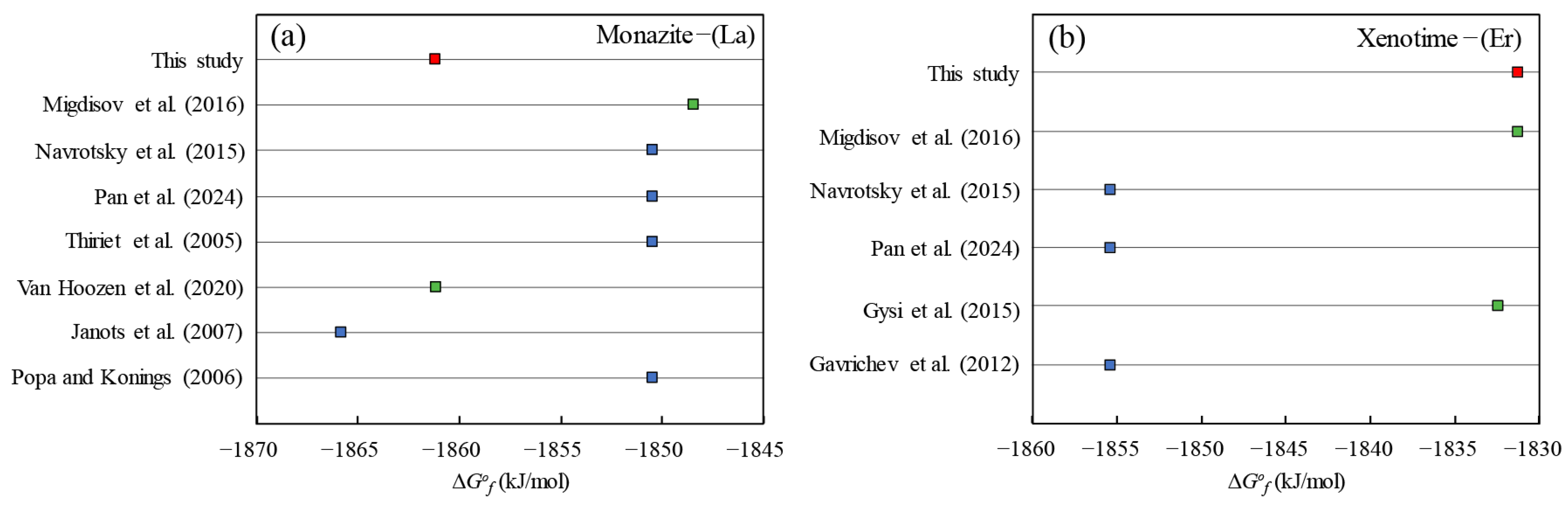 Minerals 14 00305 g001