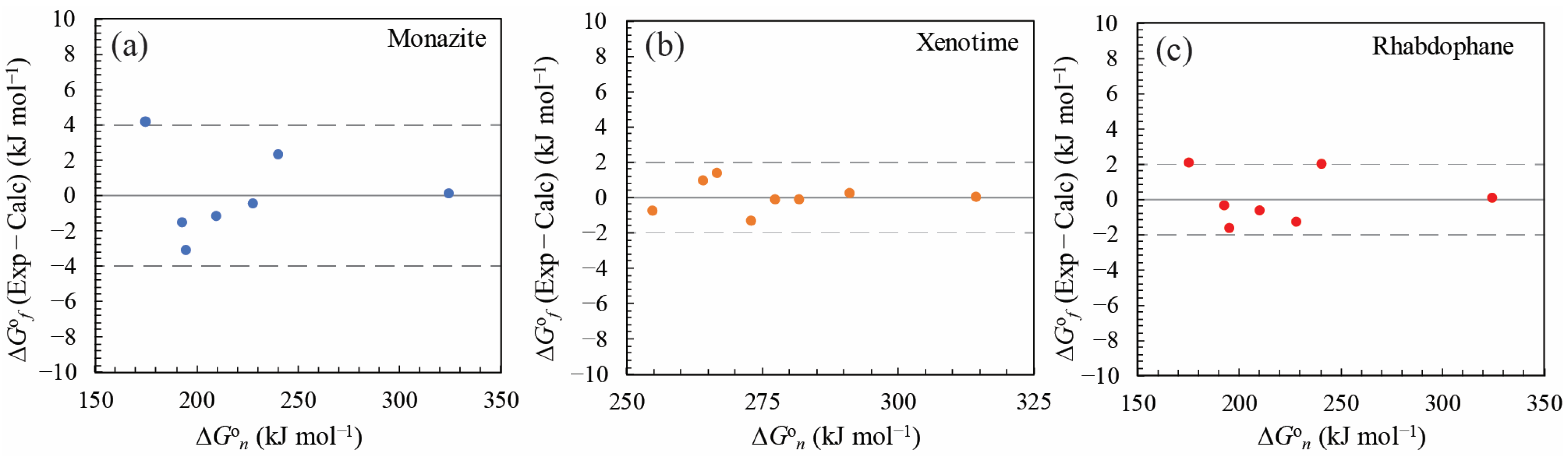Minerals 14 00305 g004