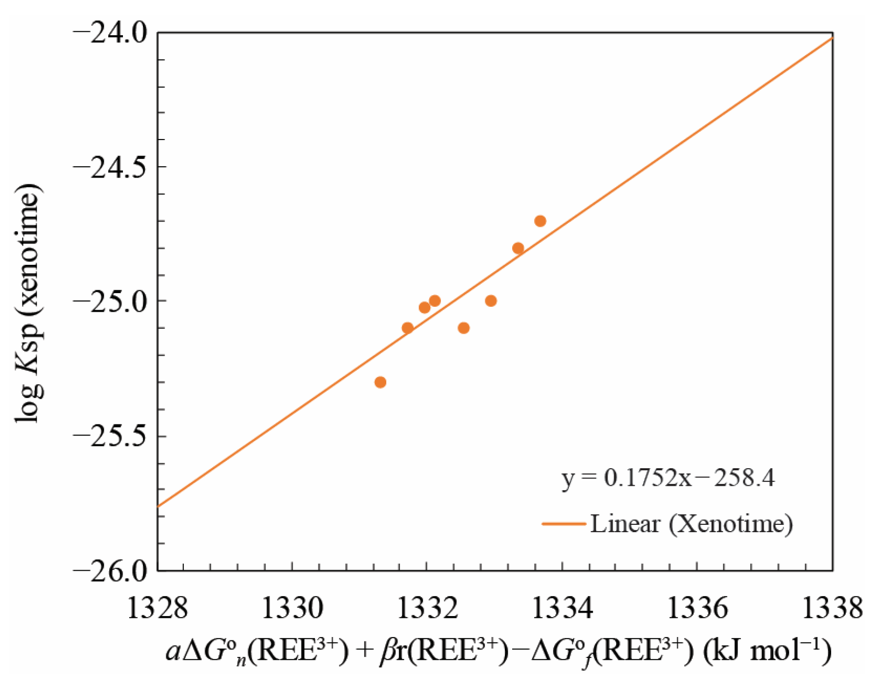 Minerals 14 00305 g007