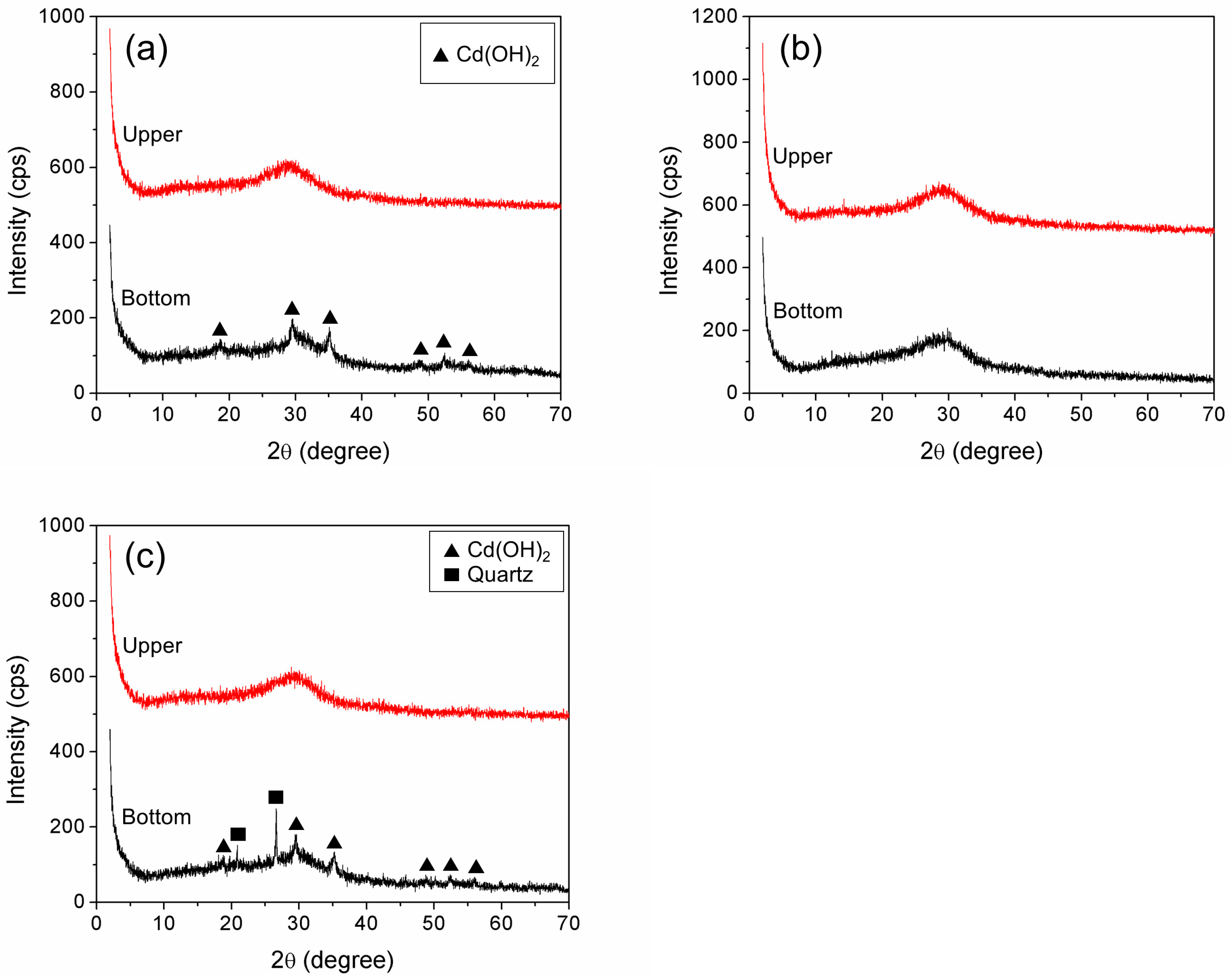 Minerals 14 00311 g003
