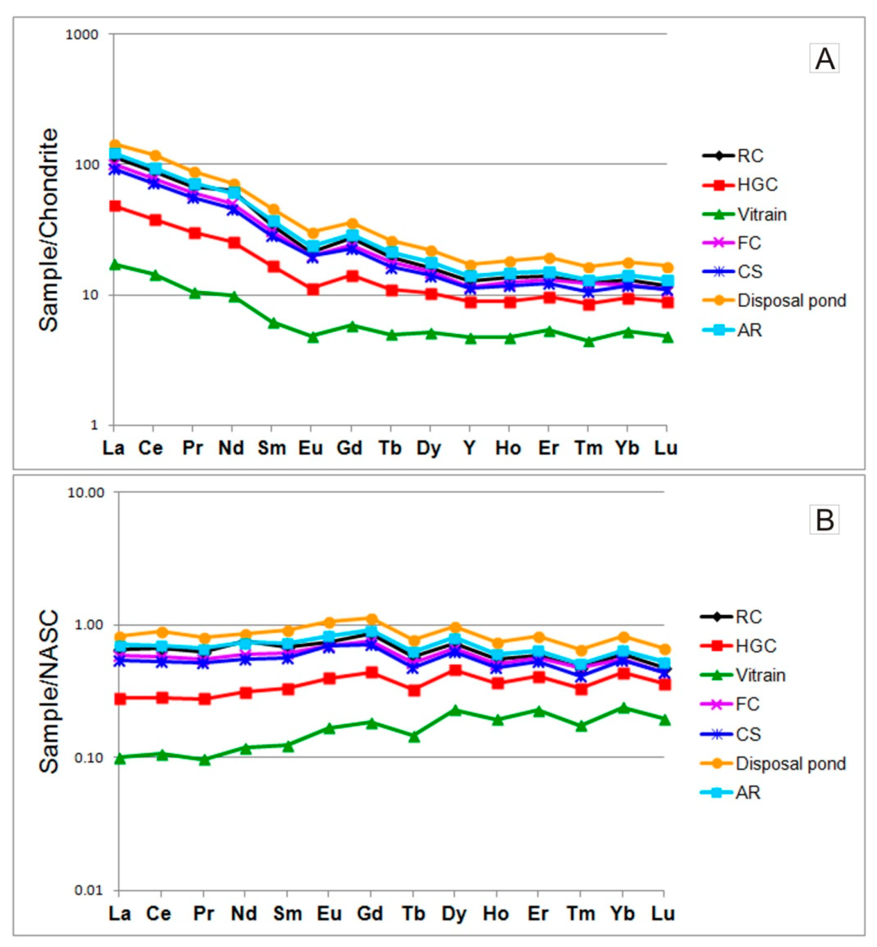 Minerals 14 00313 g005