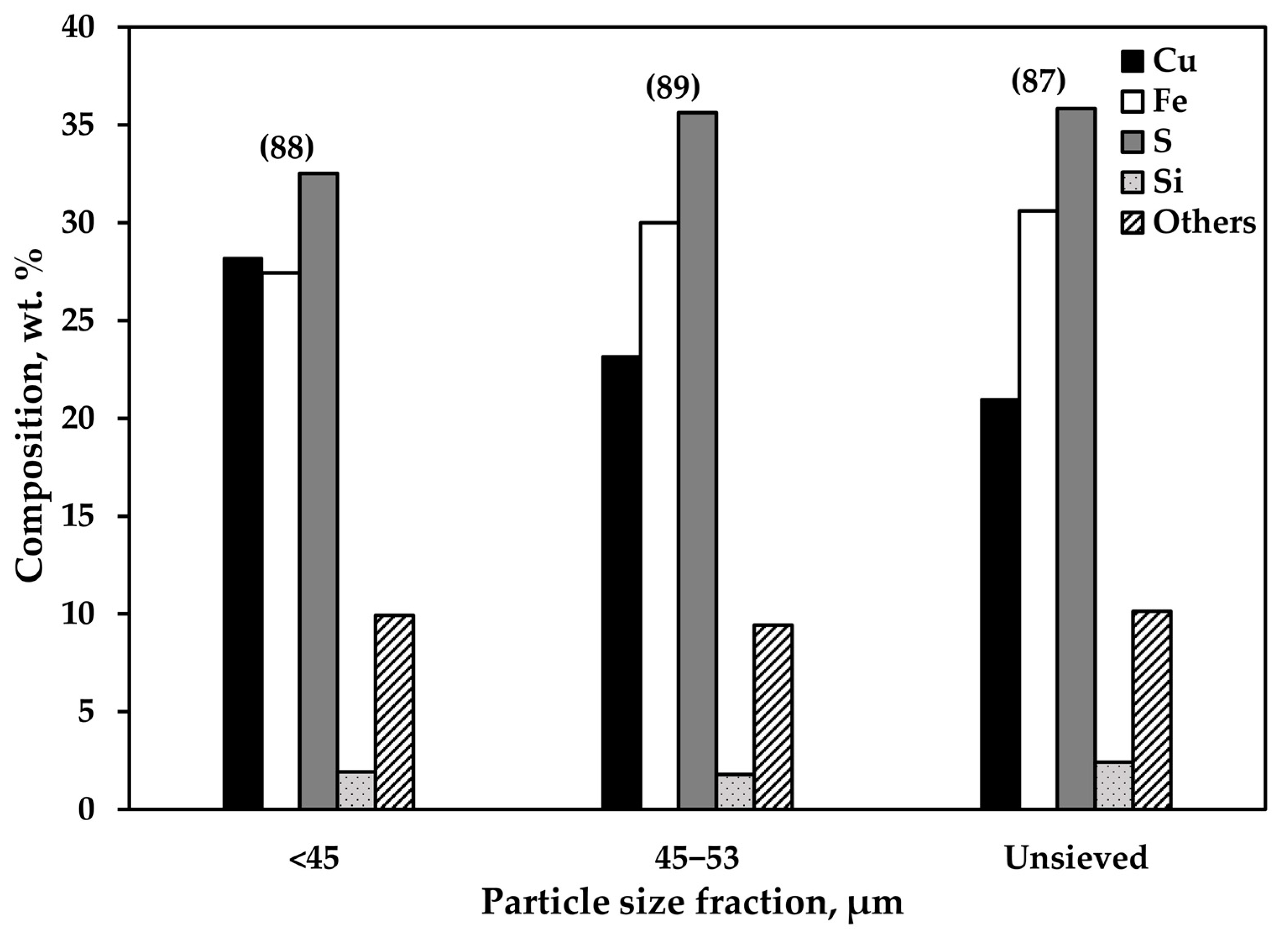 Minerals 14 00315 g003