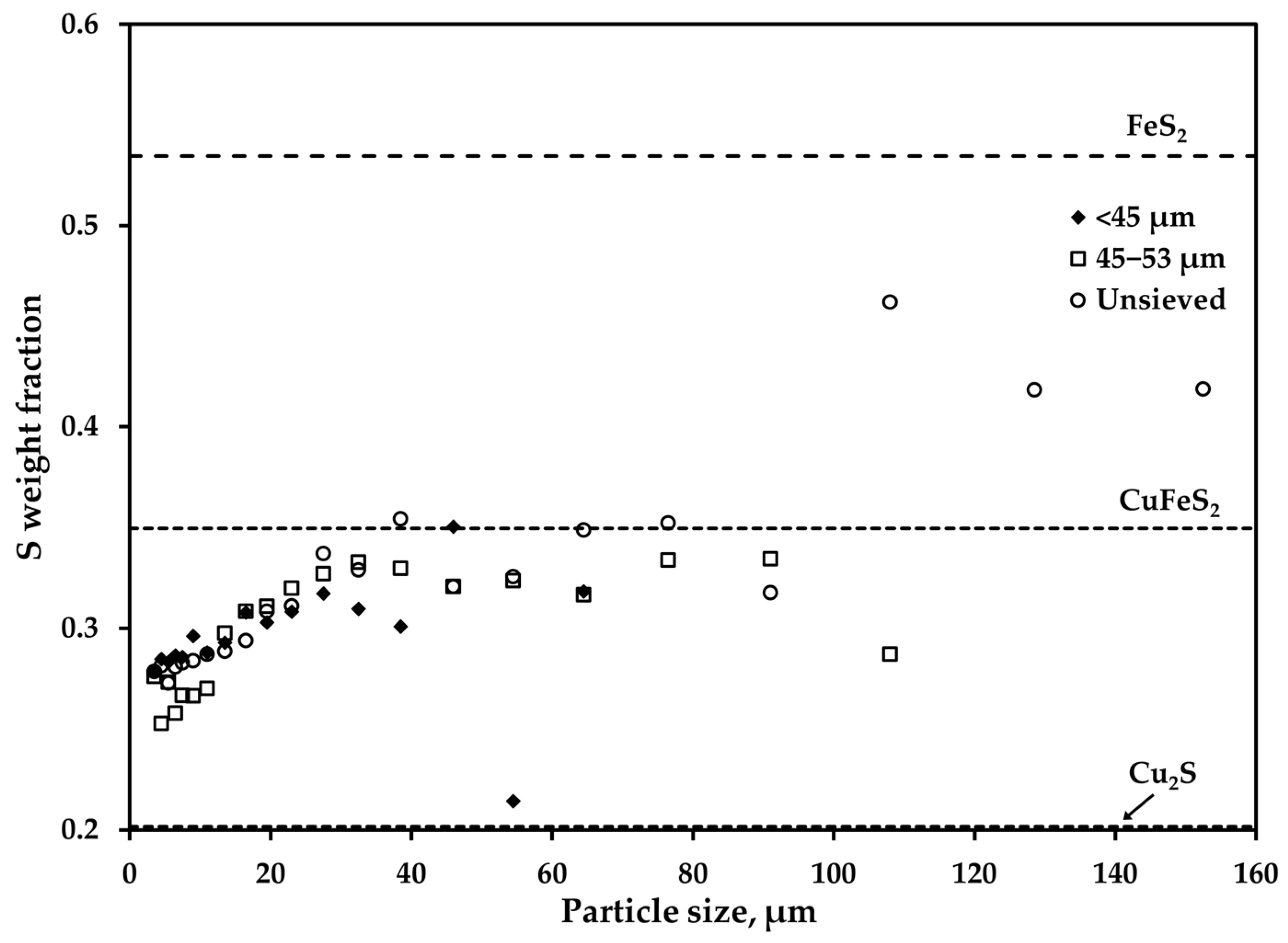 Minerals 14 00315 g007