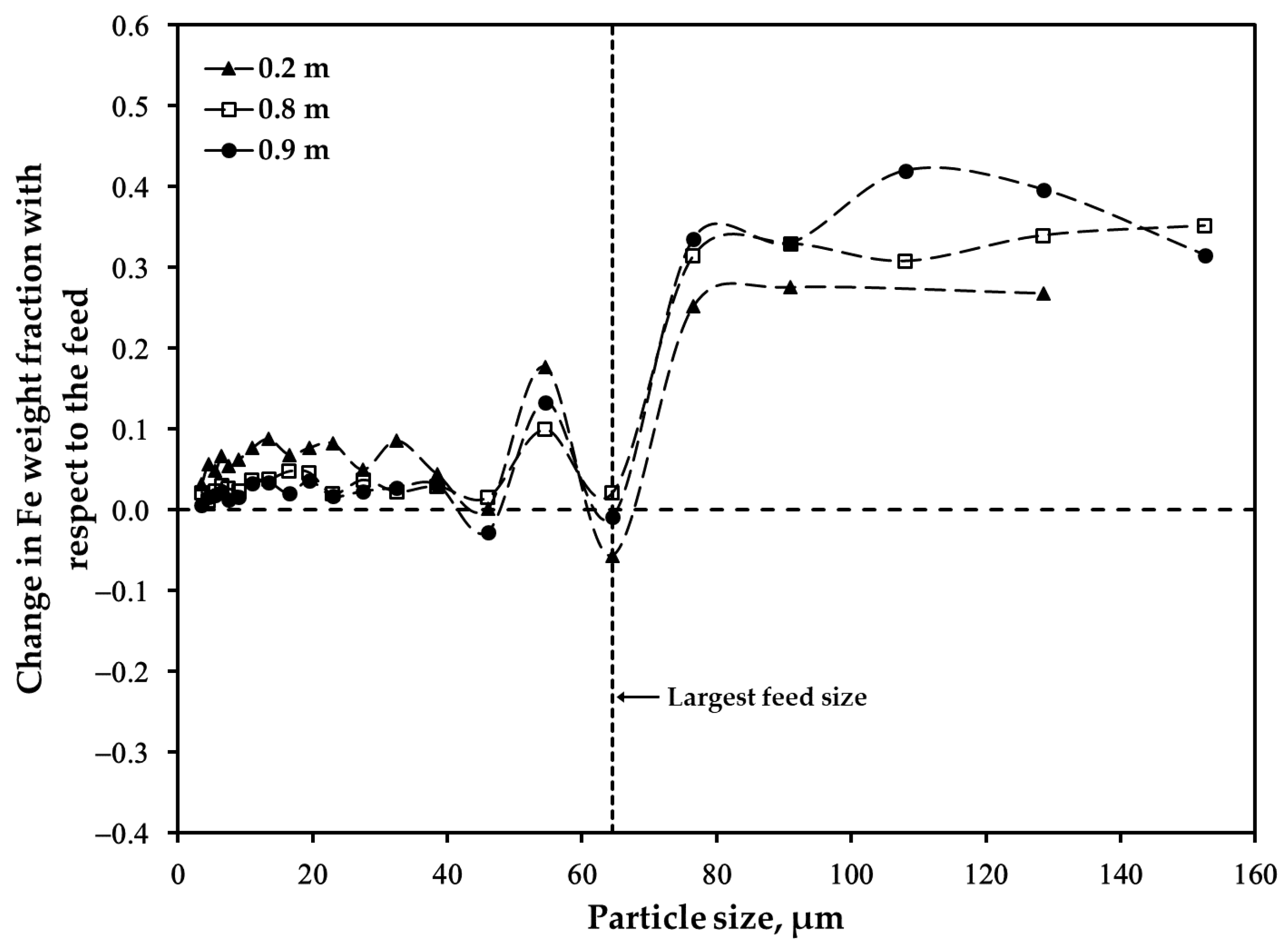 Minerals 14 00315 g009