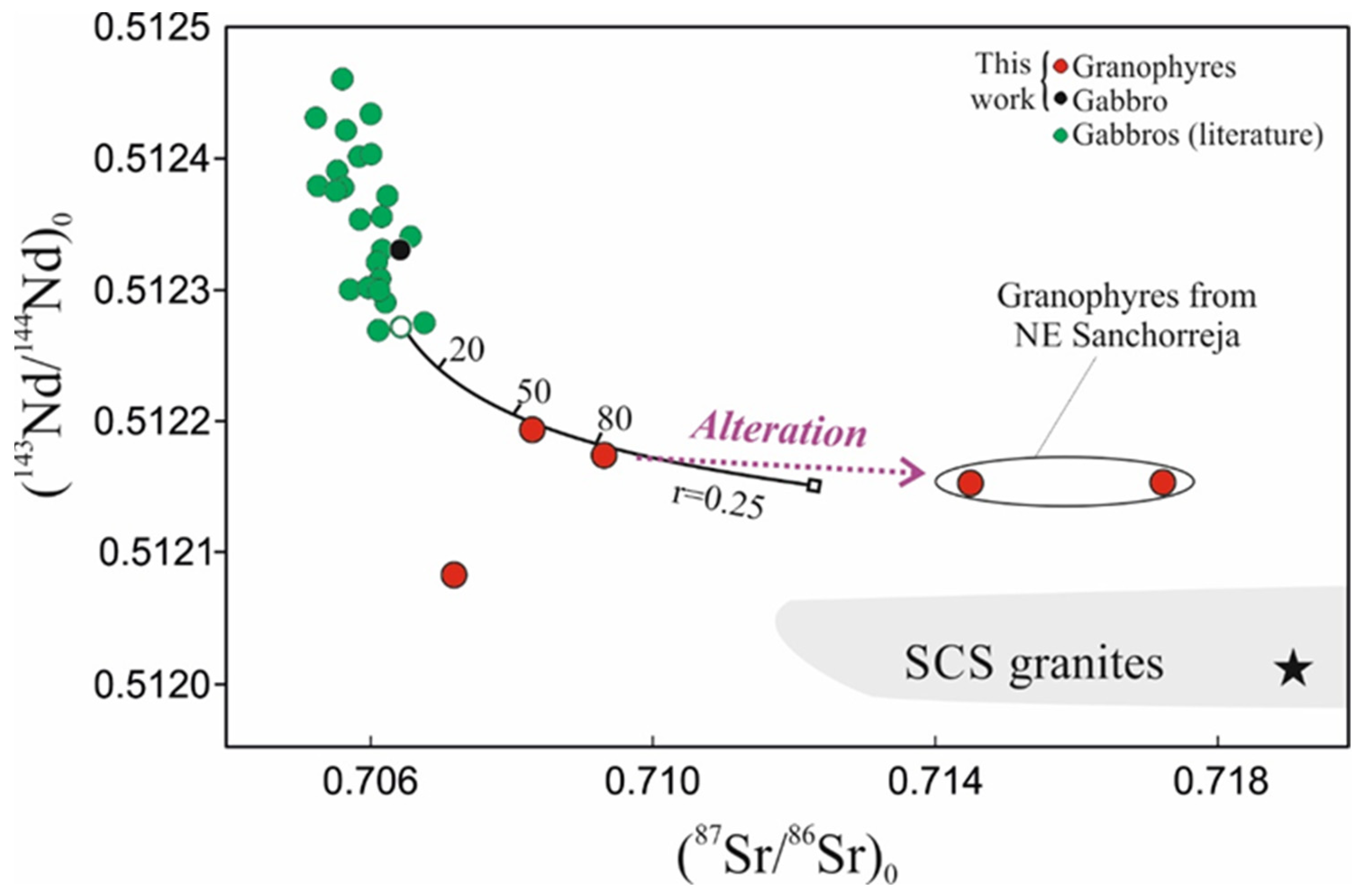 Minerals 14 00316 g015