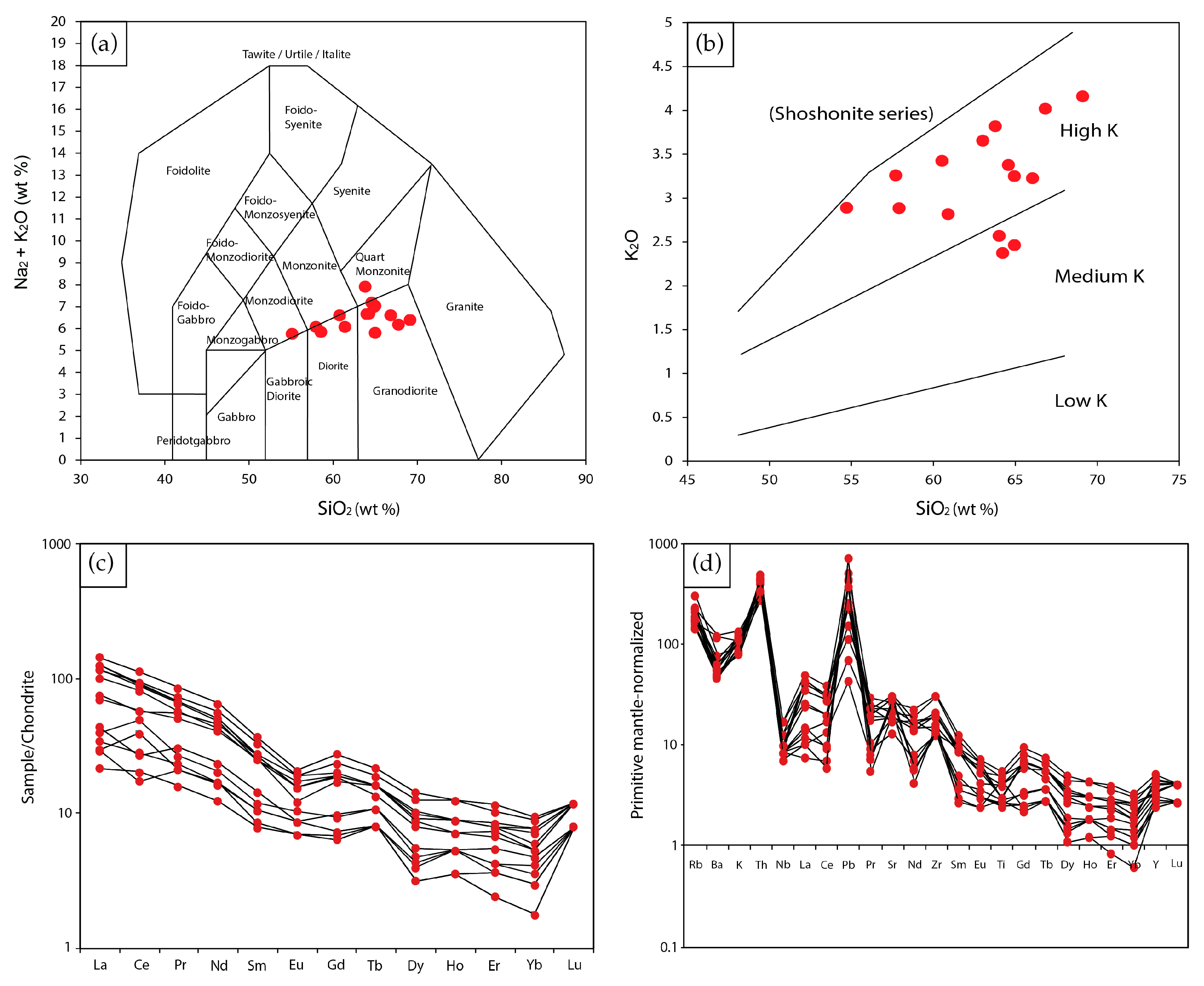 Minerals 14 00320 g012