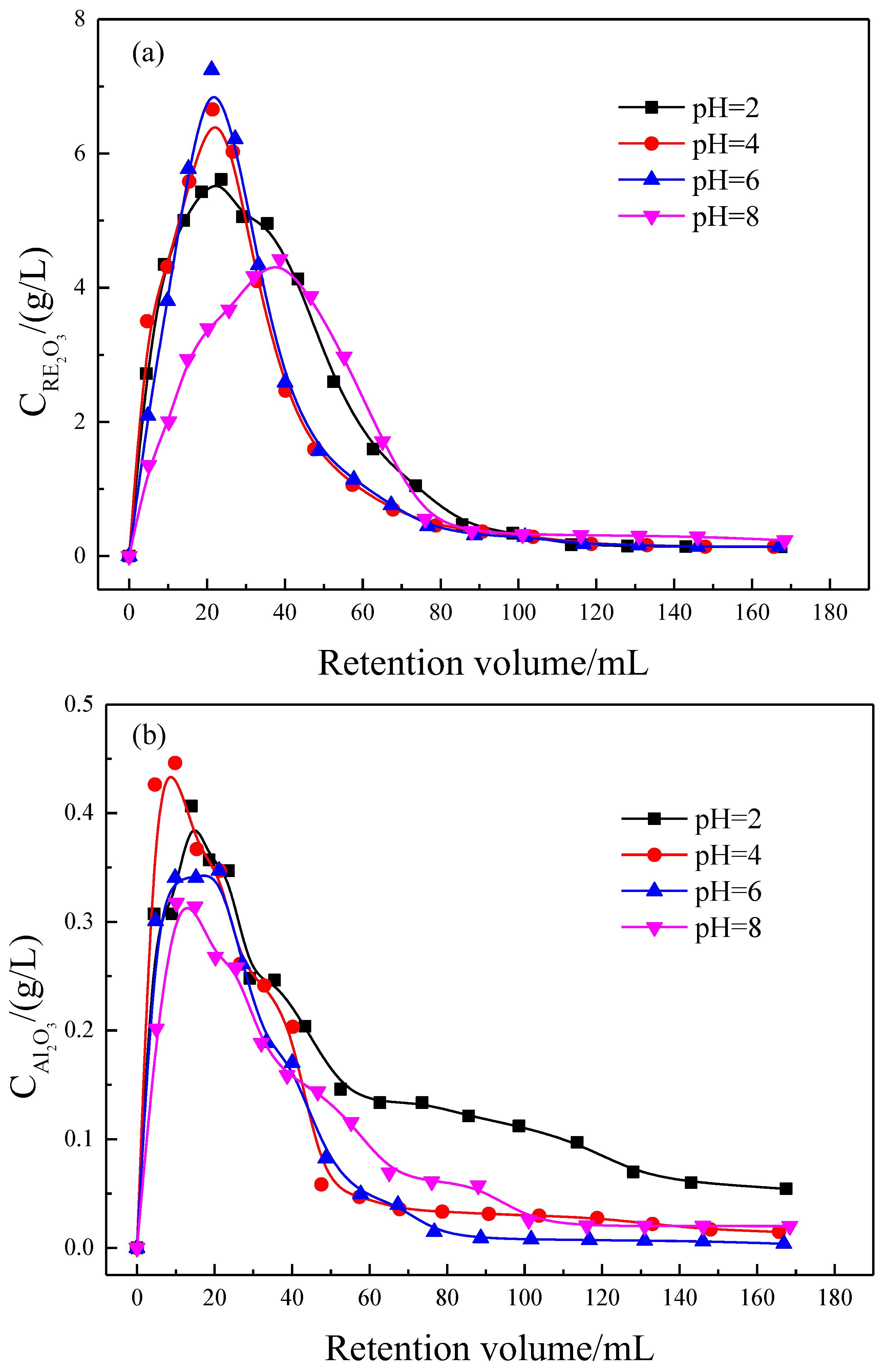 Minerals 14 00321 g006