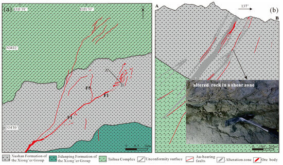 Gold Migration and Precipitation as Collaurum in Orogenic Gold Migration and Precipitation as Collaurum in Orogenic