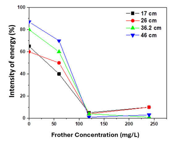 Frontiers | SARS-CoV-2 and the Missing Link of Intermediate