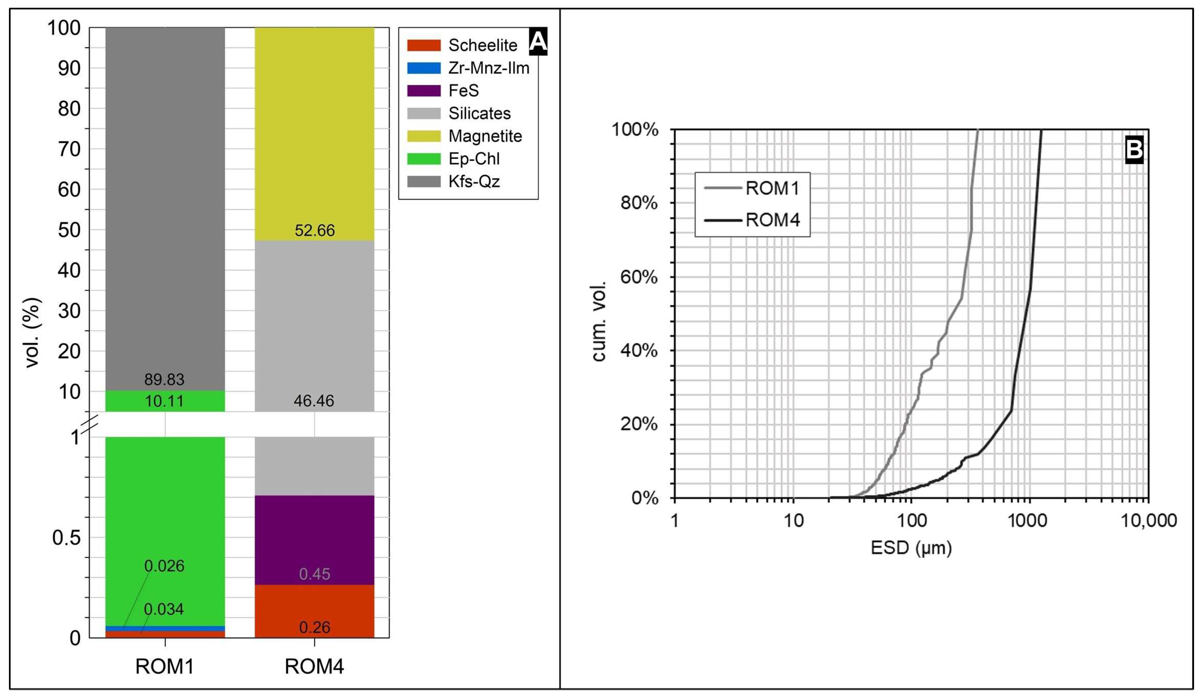Minerals 14 00345 g005