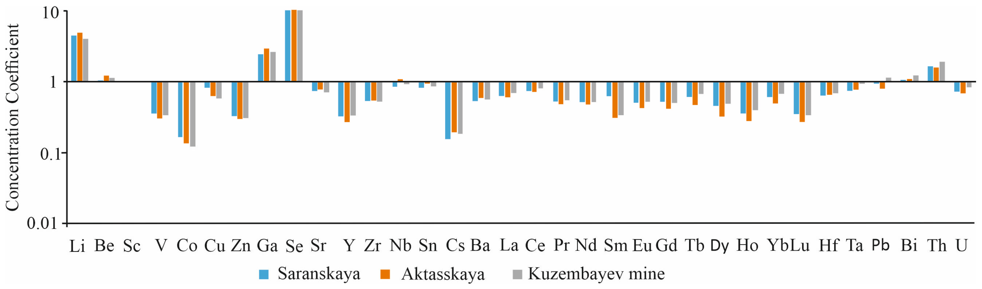 Minerals 14 00349 g003