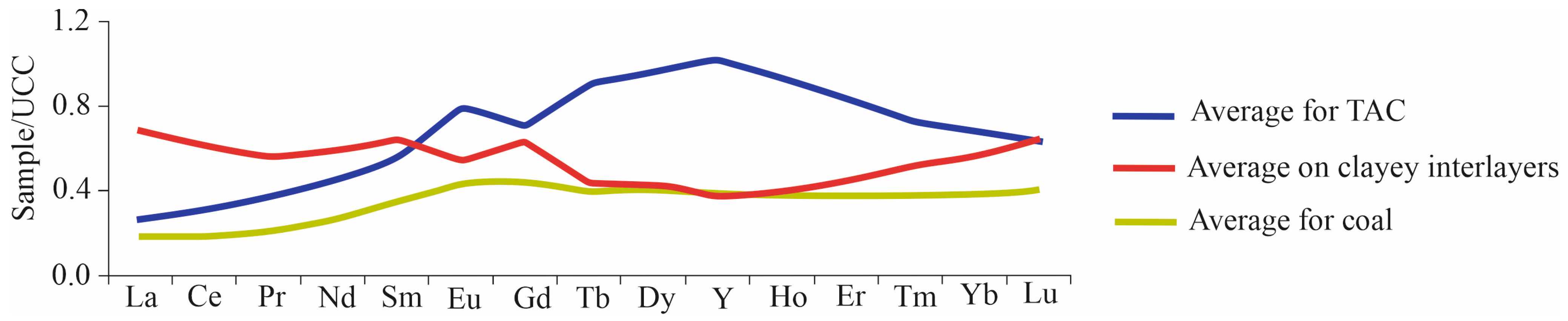 Minerals 14 00349 g014