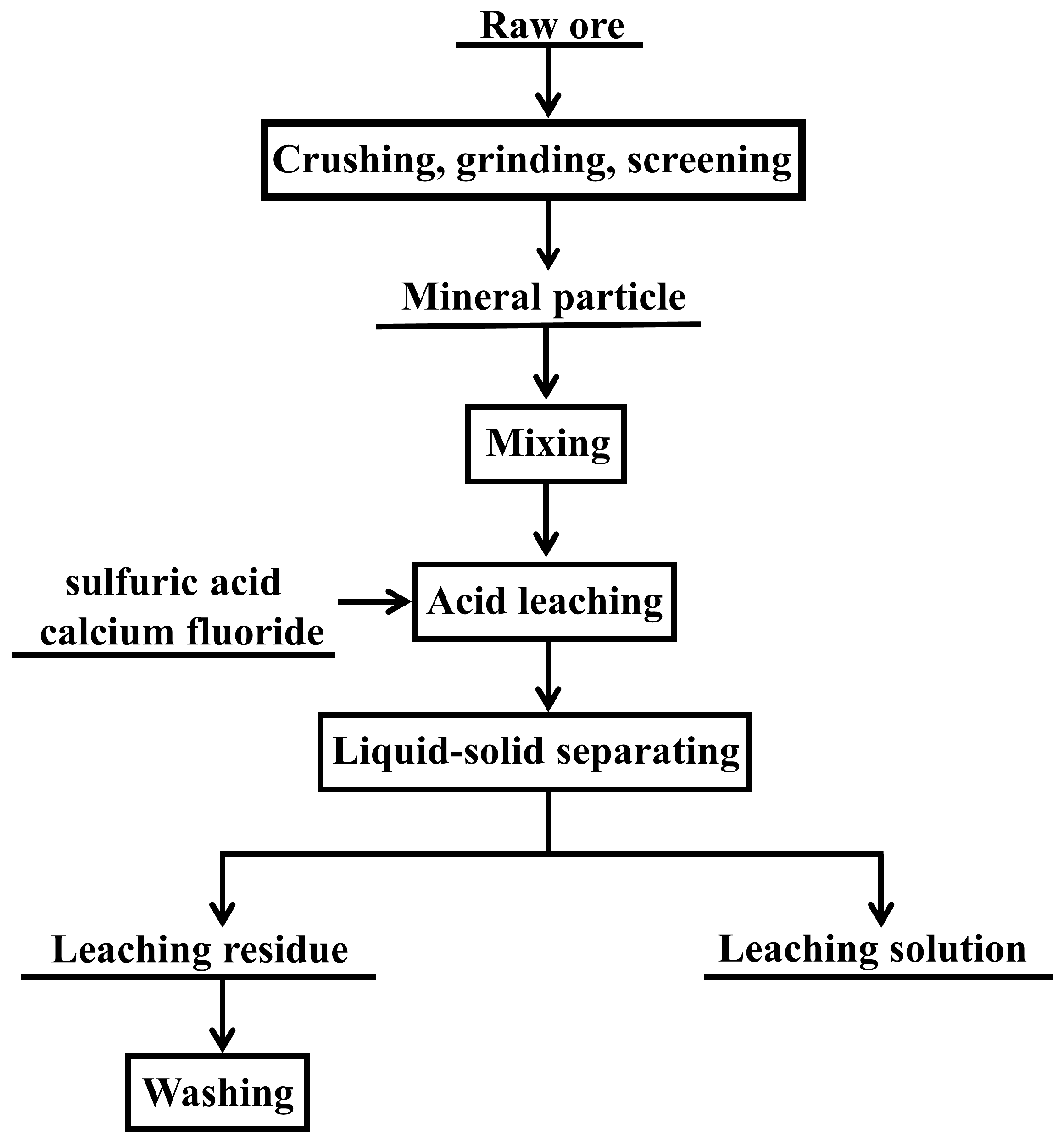 Minerals 14 00352 g002