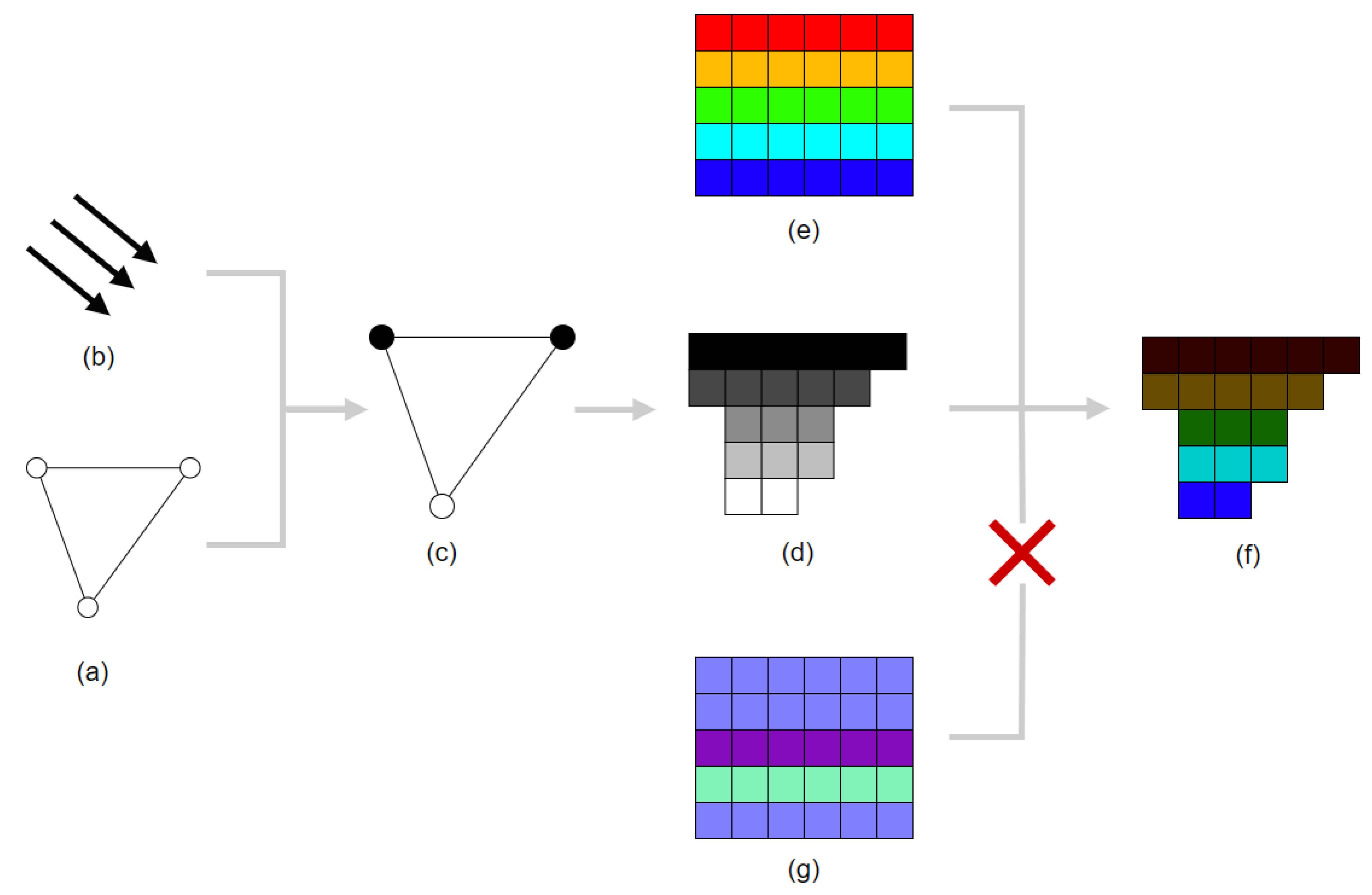A Novel Method for Regional Prospecting Based on Modern 3D