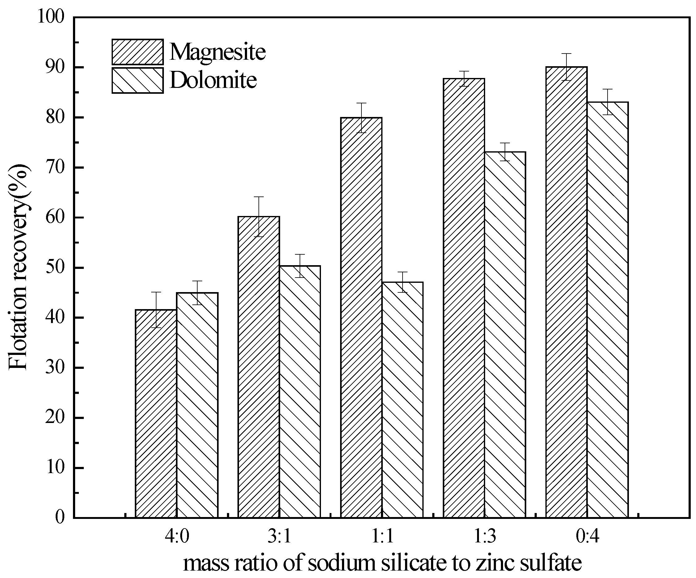 Minerals 14 00355 g004