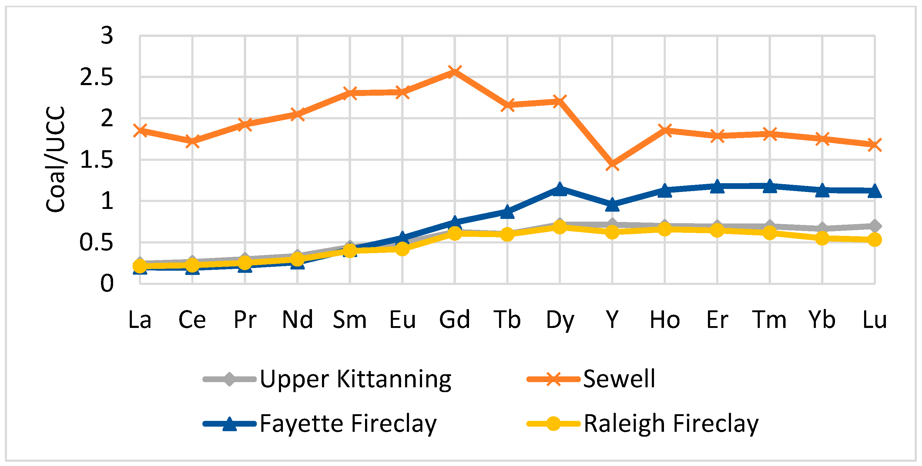 Minerals 14 00362 g005