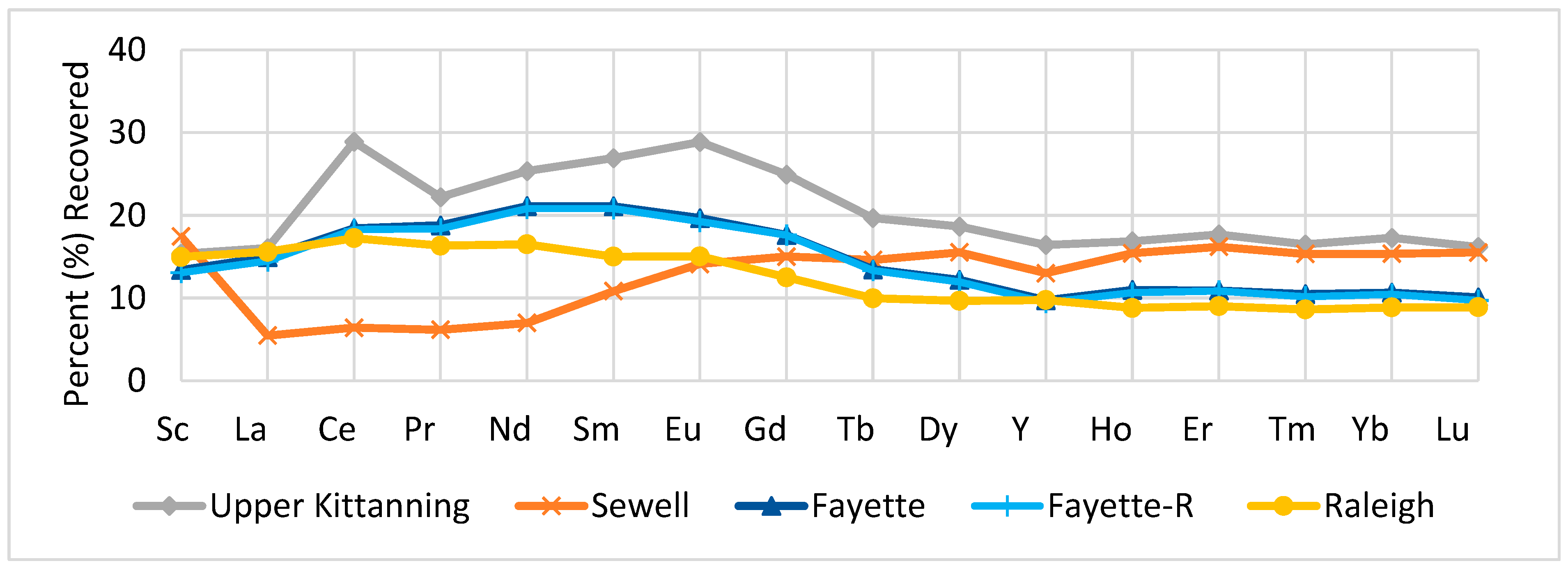 Minerals 14 00362 g006