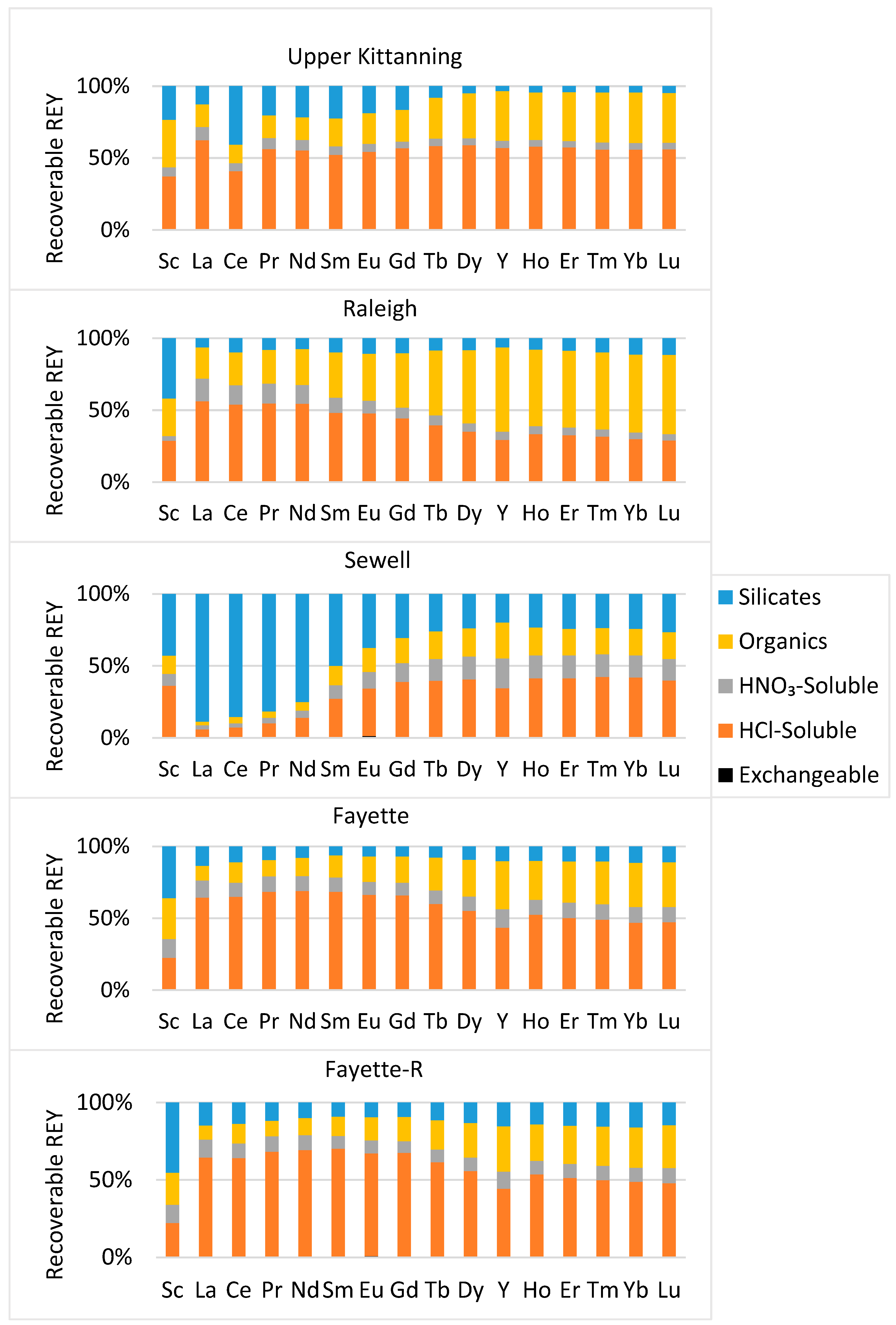 Minerals 14 00362 g007