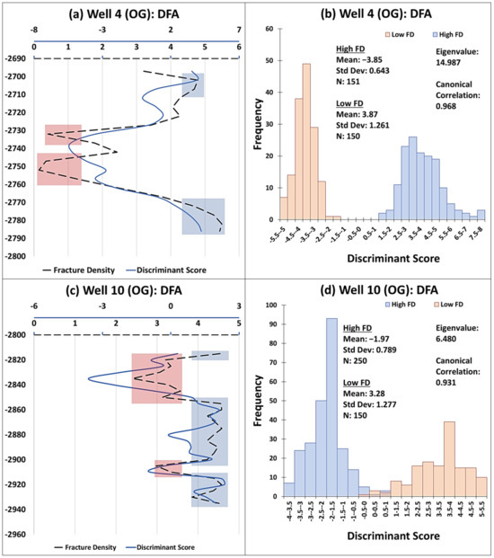 Fracture Density Prediction of Basement Metamorphic Rocks Using Gene ...