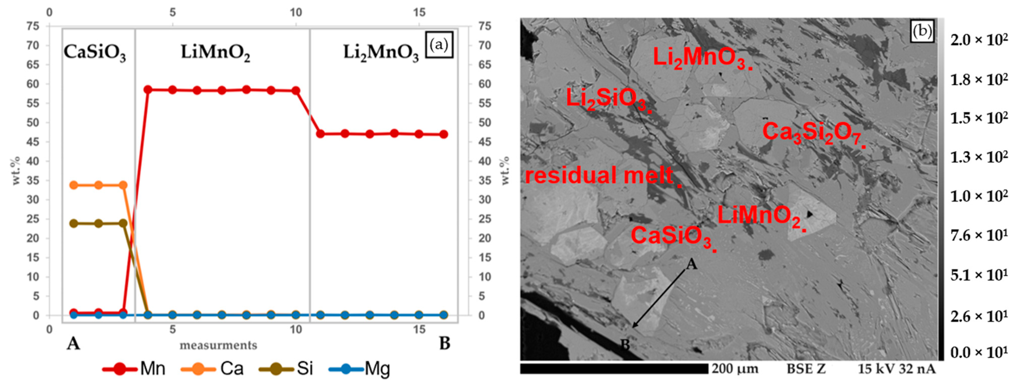 Minerals 14 00368 g008
