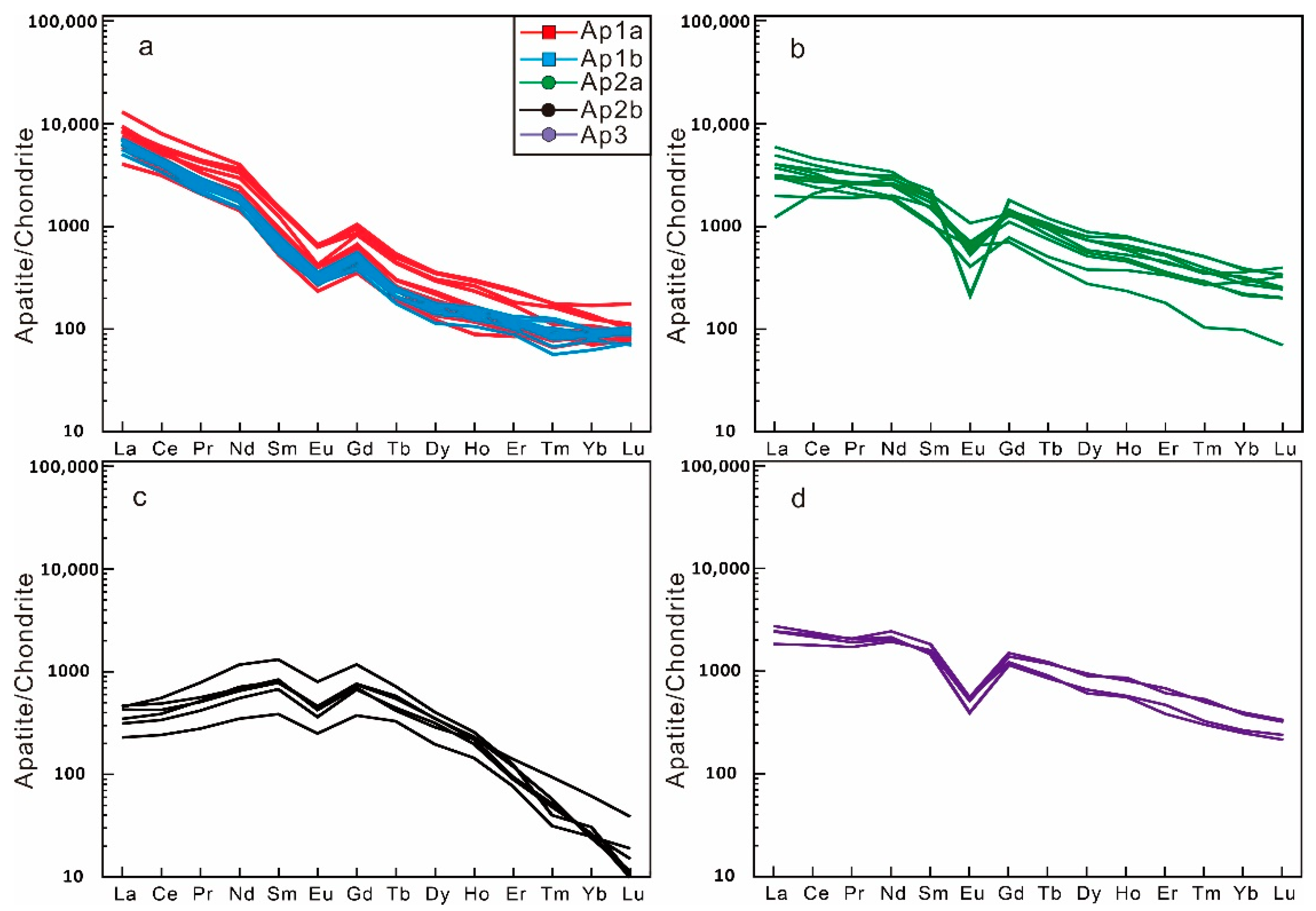 Minerals 14 00373 g005