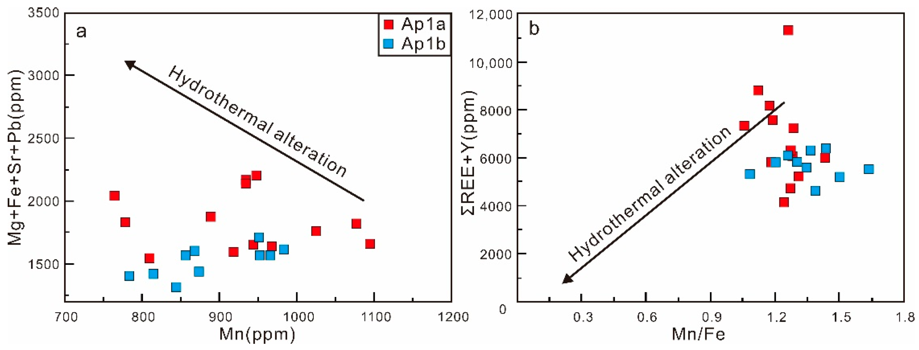 Minerals 14 00373 g006