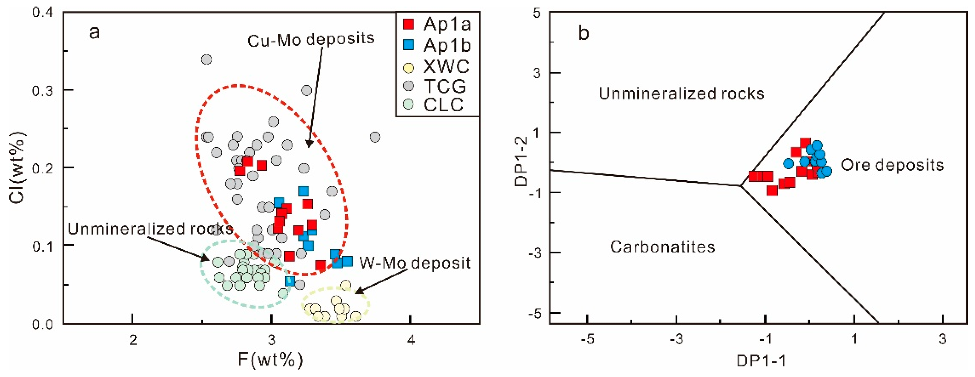 Minerals 14 00373 g007
