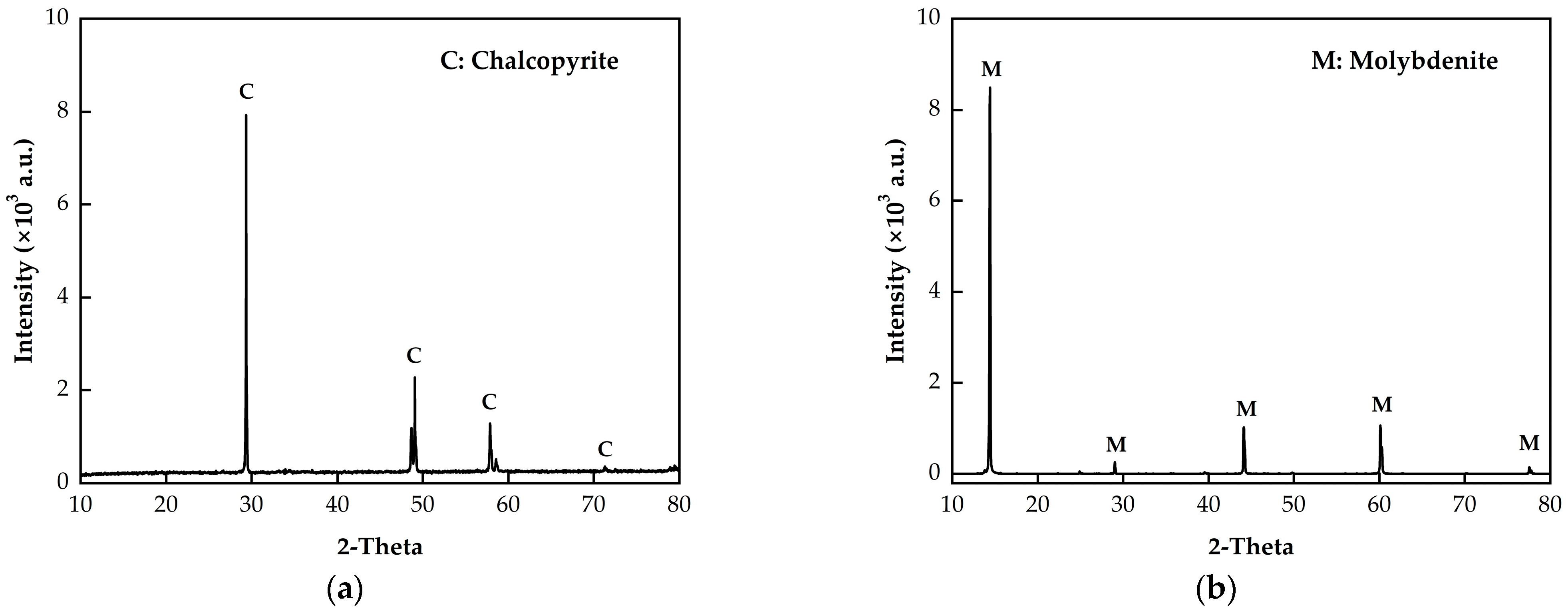 Minerals 14 00388 g001