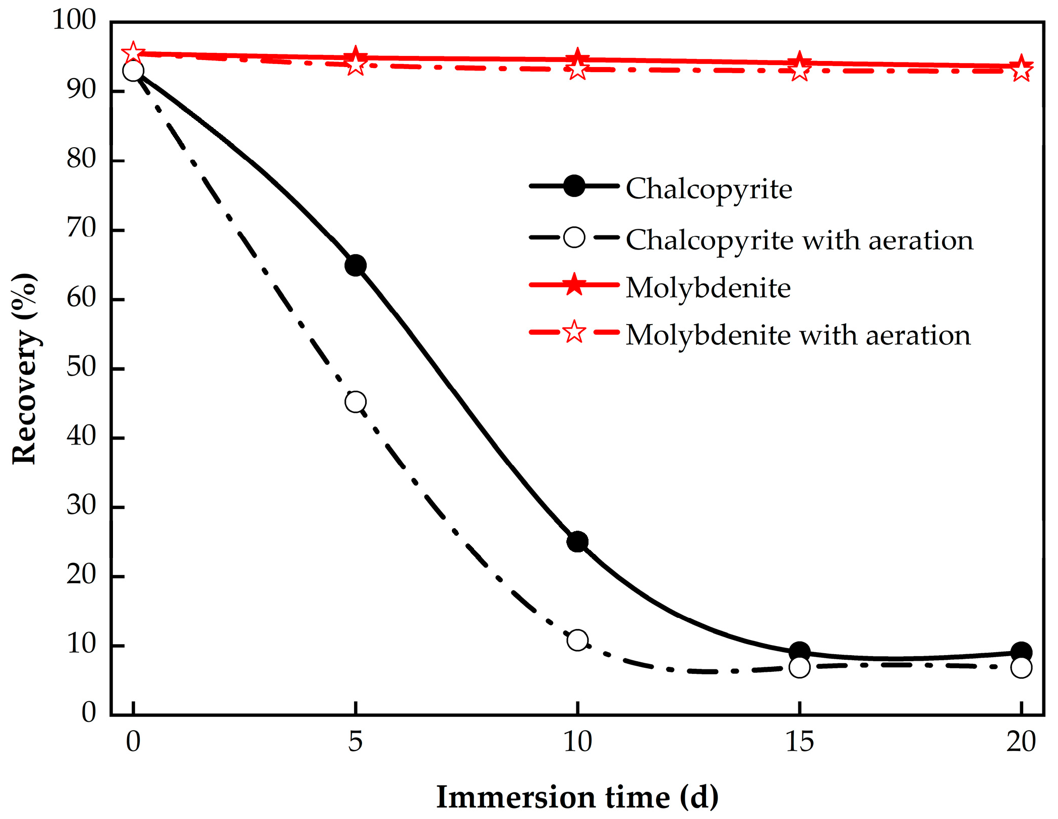 Minerals 14 00388 g006