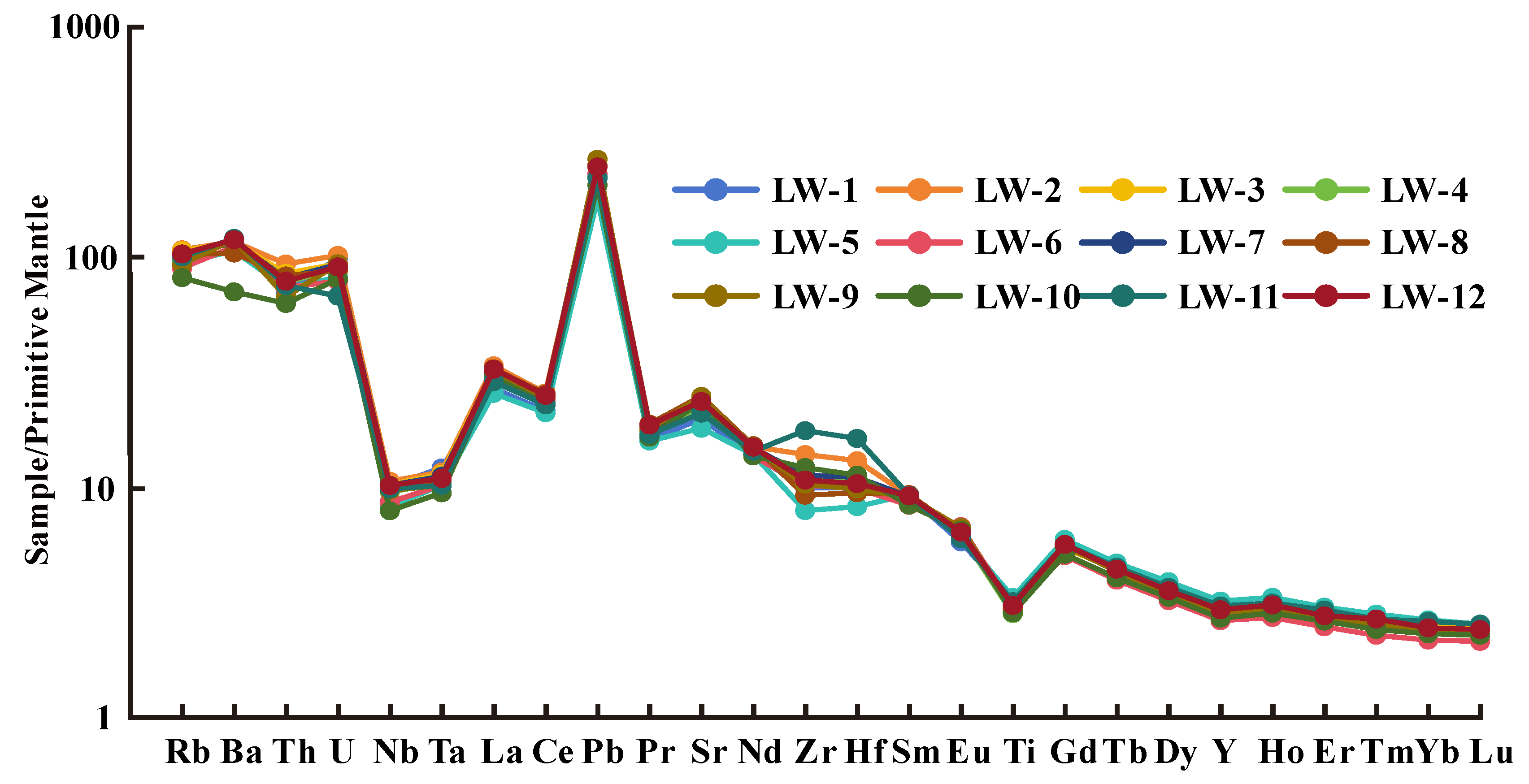 Minerals 14 00390 g008