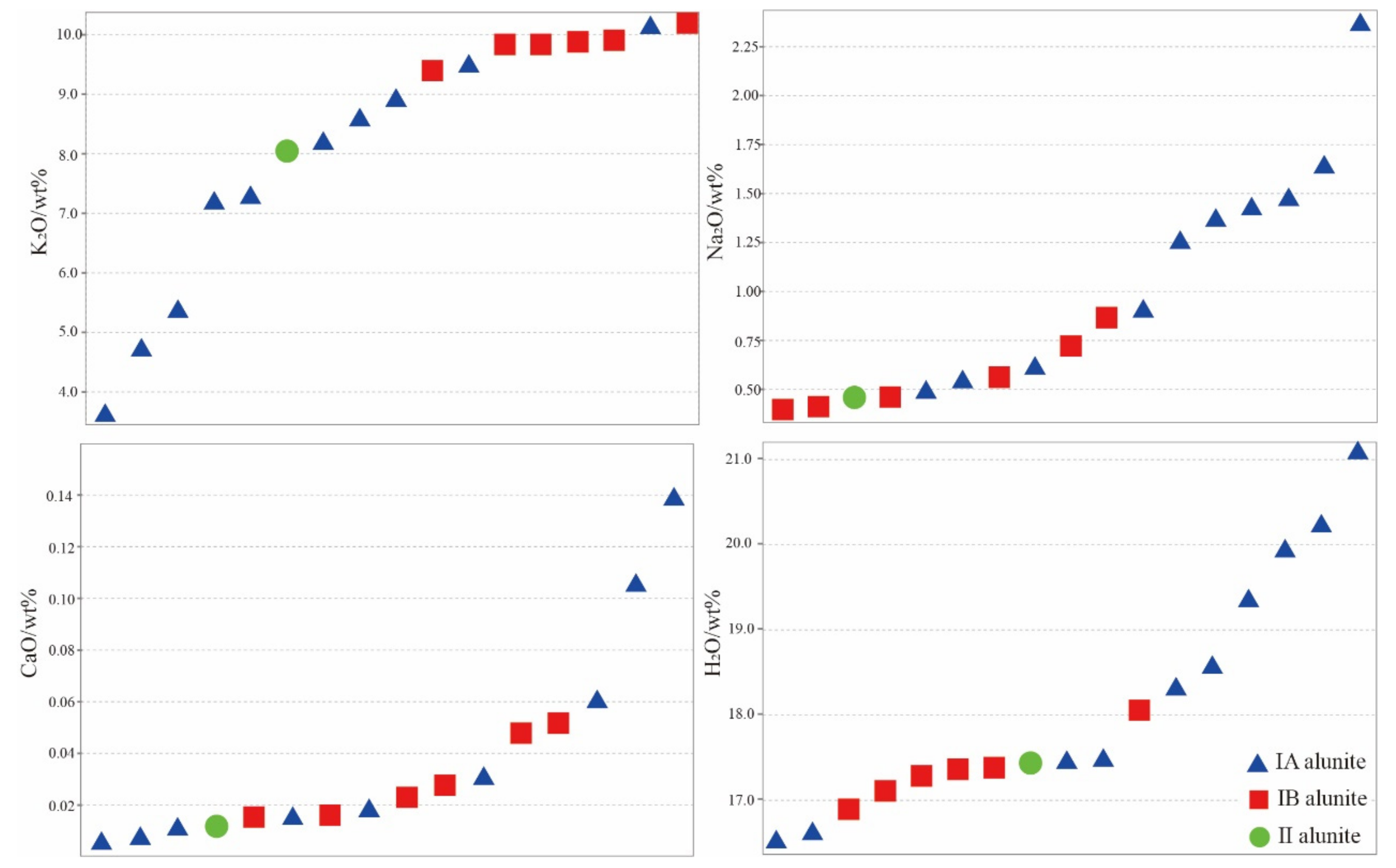 Minerals 14 00395 g007 Minerals 14 00395 g007