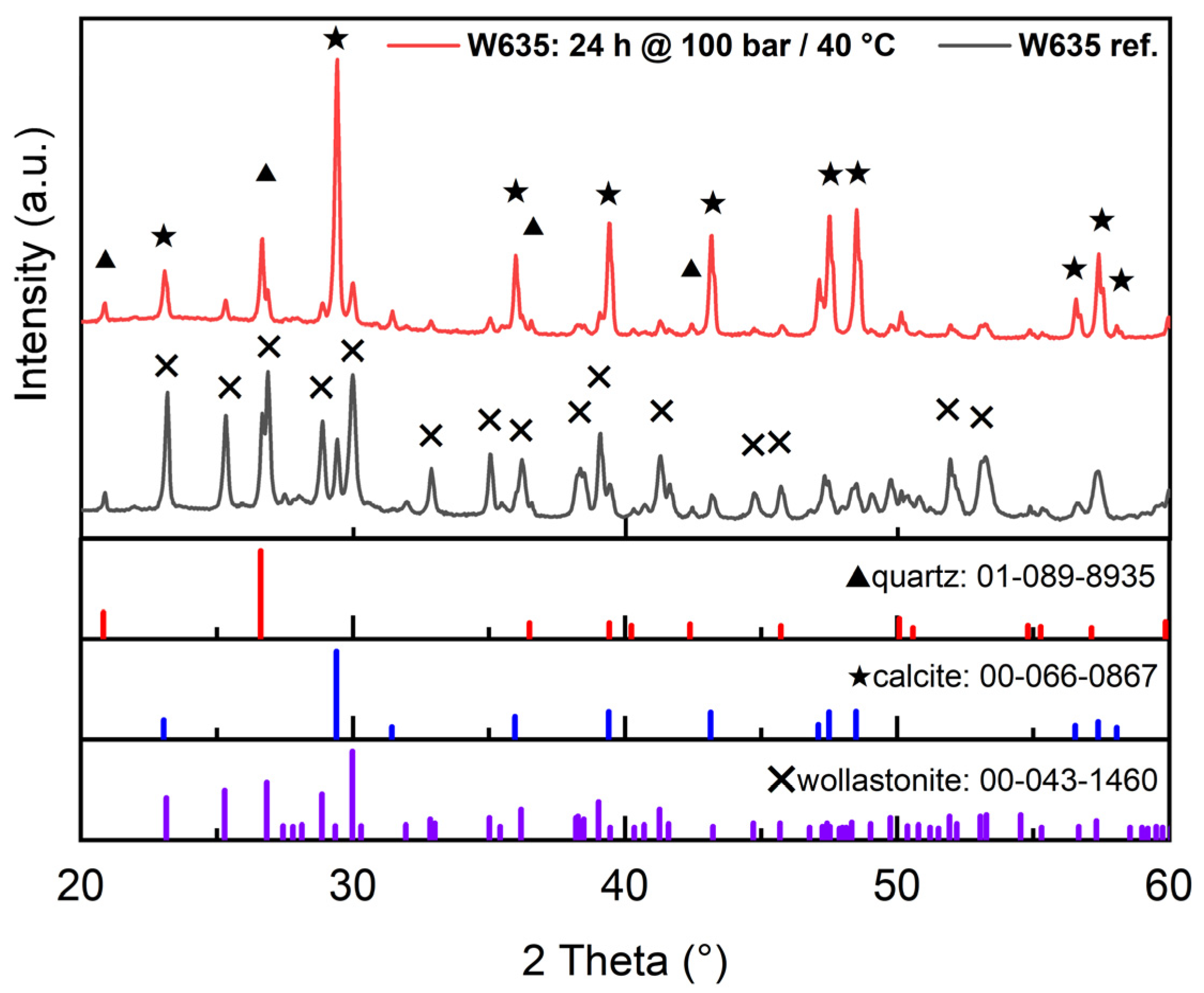 Minerals 14 00415 g006
