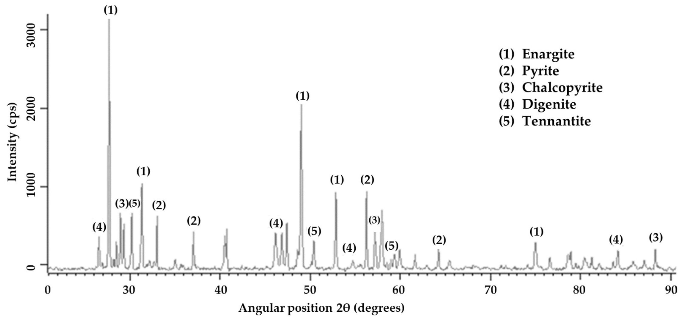 Minerals 14 00419 g001