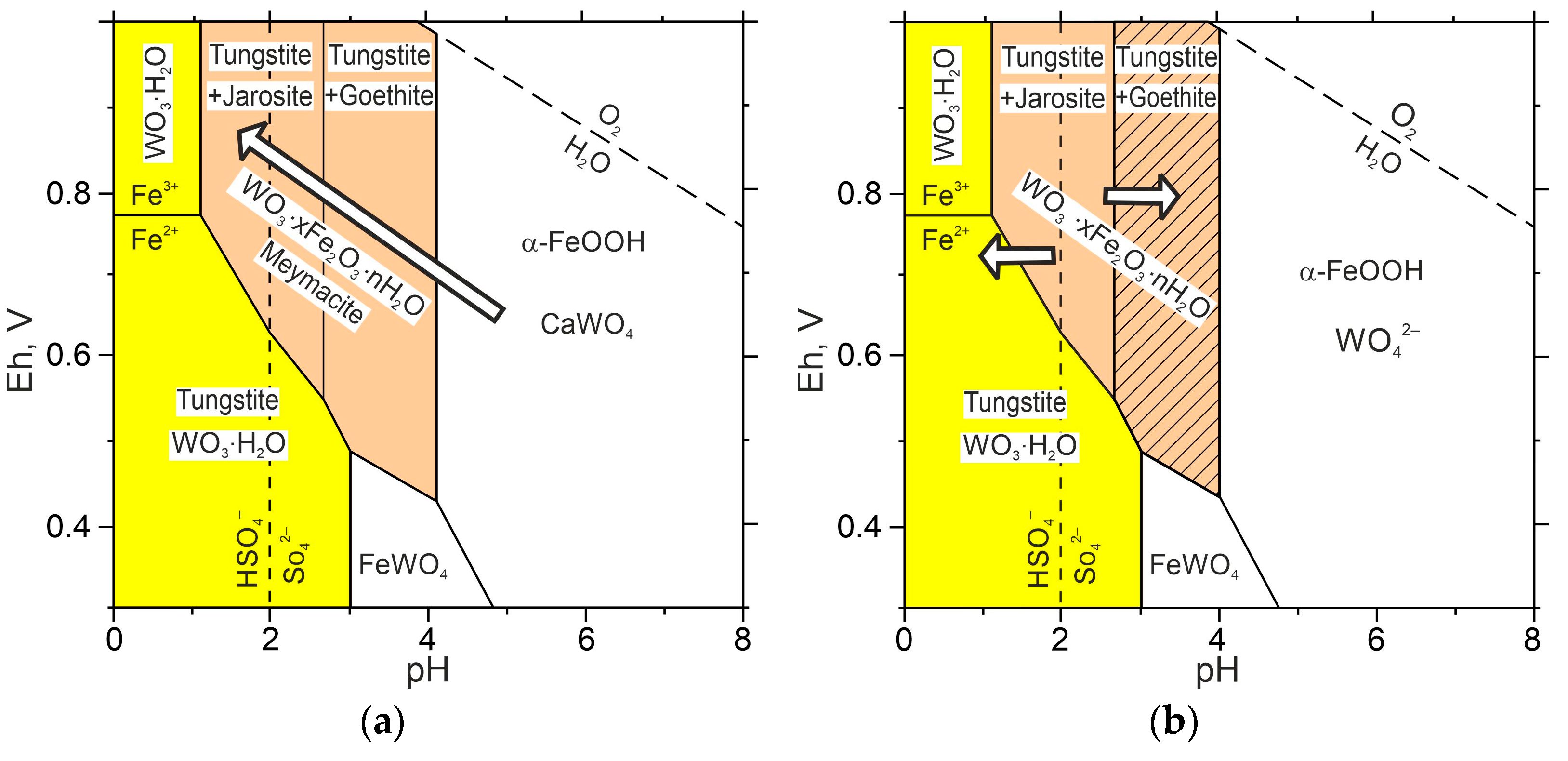 Minerals 14 00422 g002