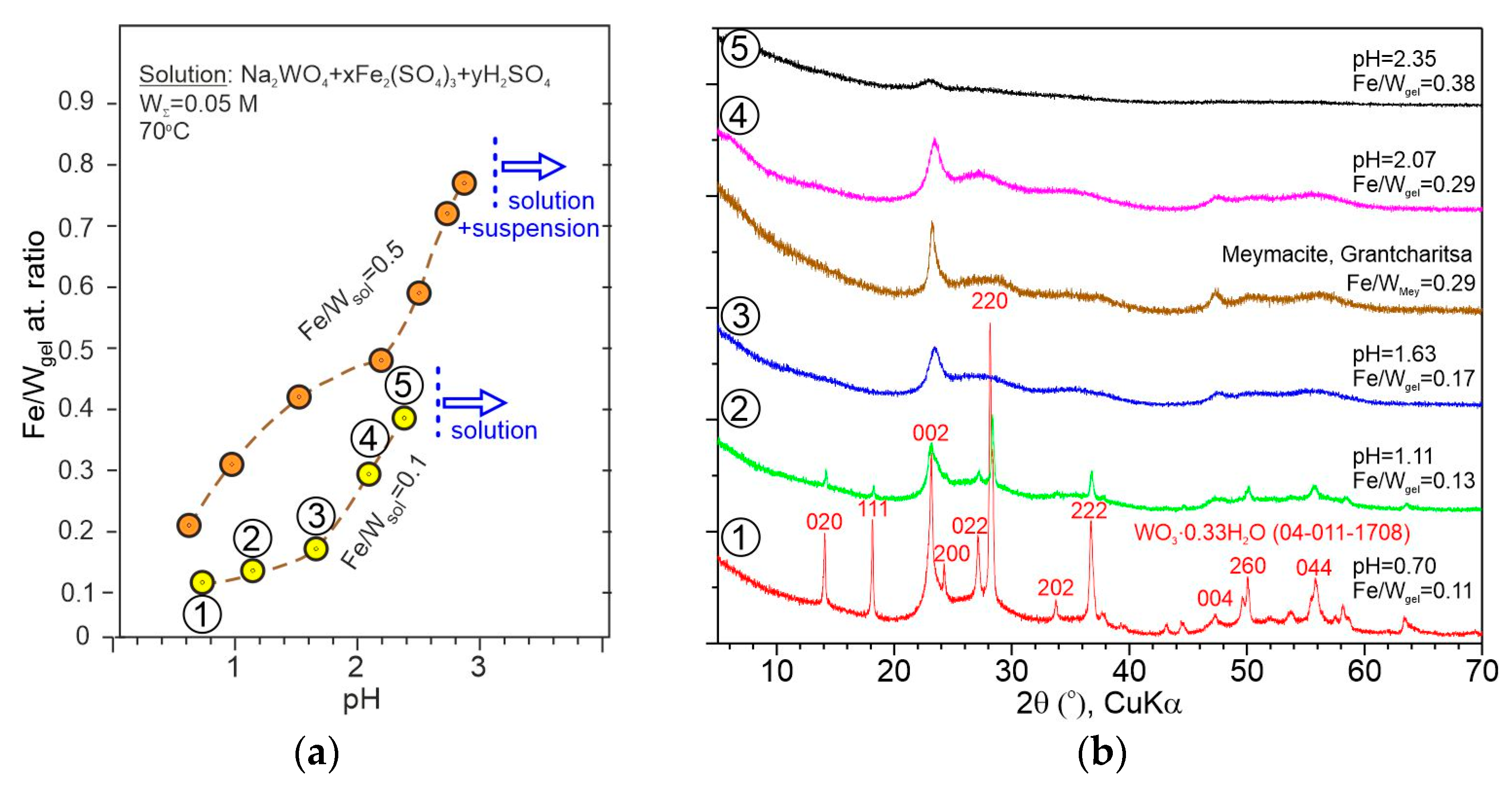 Minerals 14 00422 g006