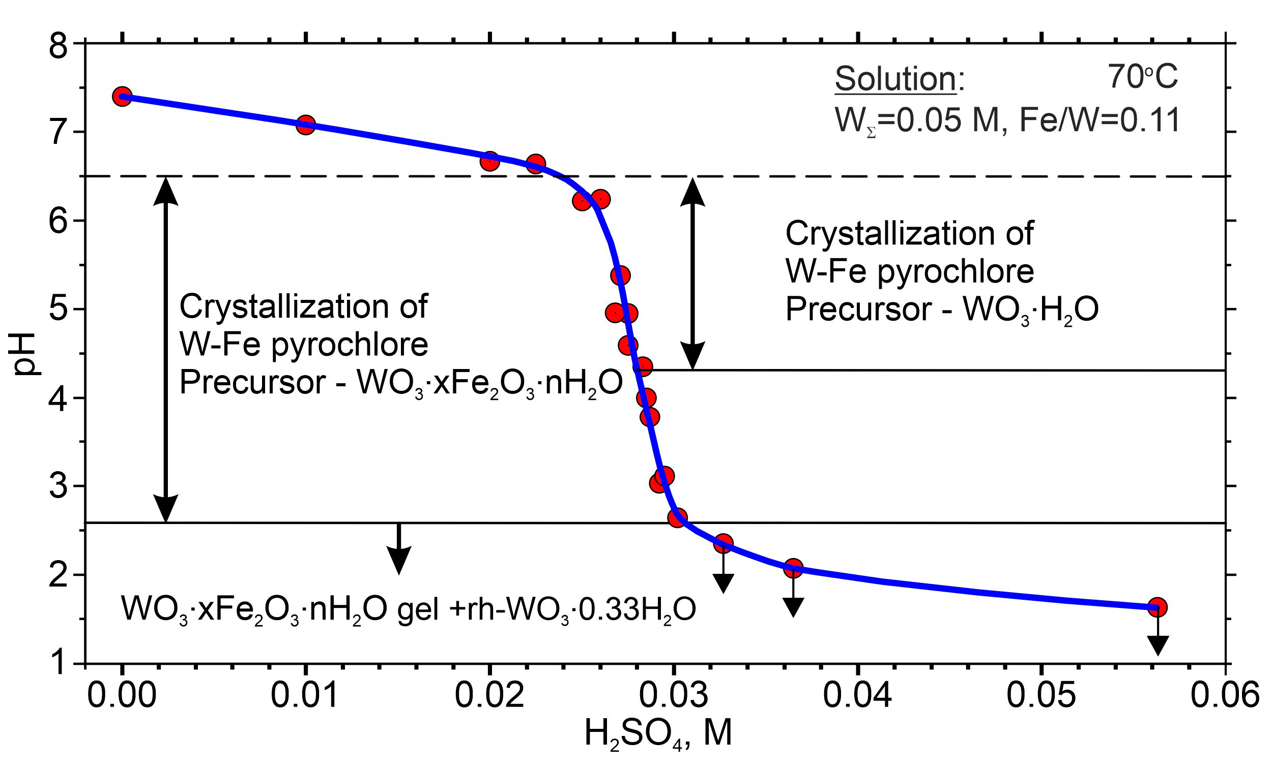 Minerals 14 00422 g007