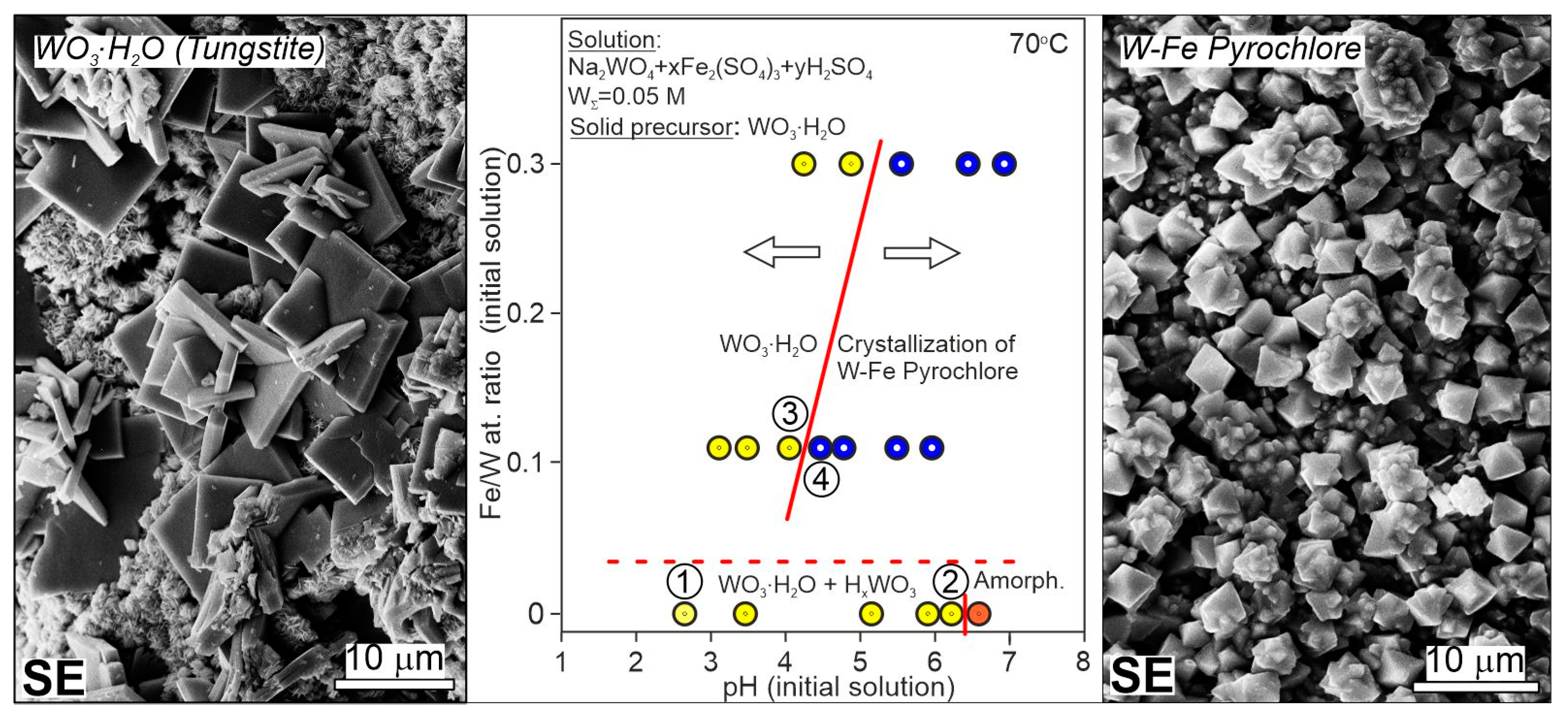 Minerals 14 00422 g012