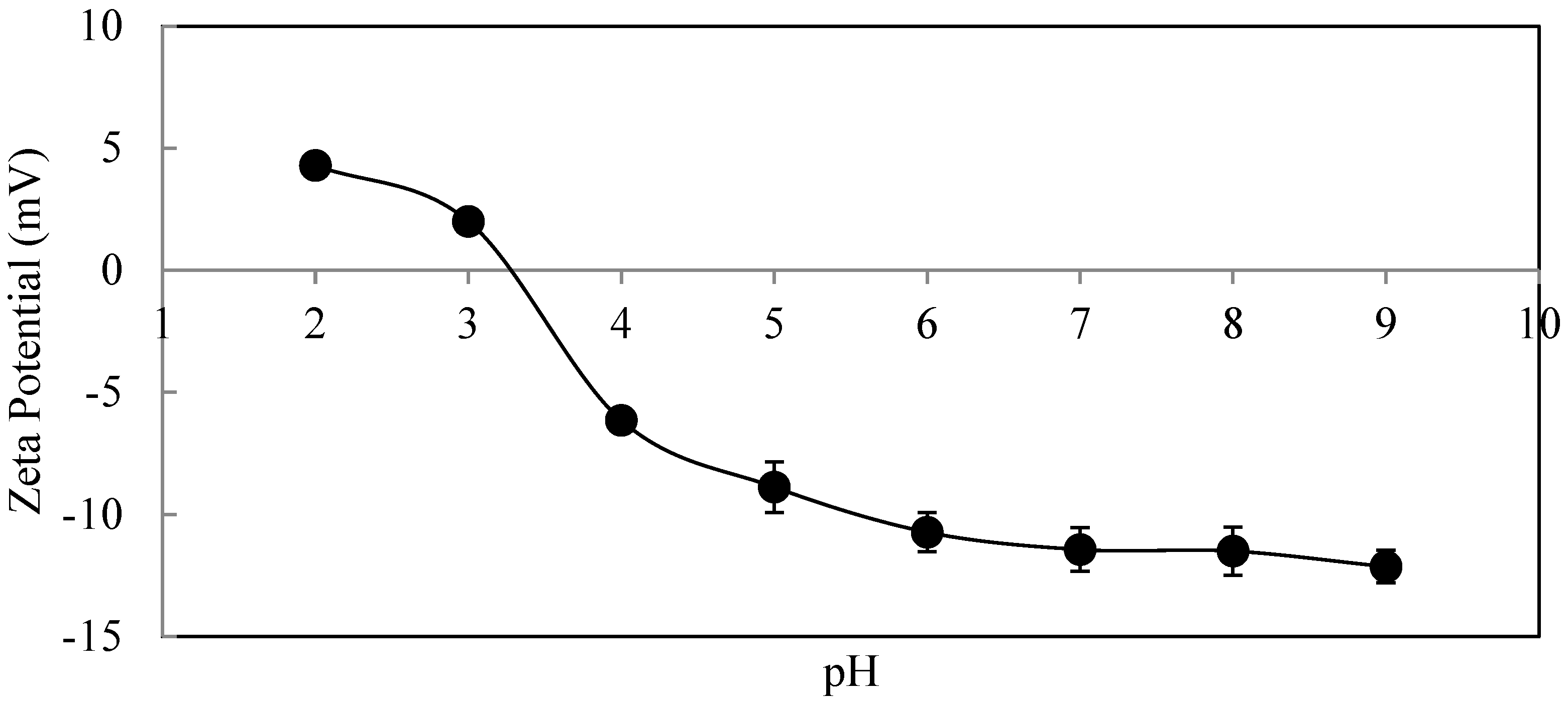 Minerals 14 00426 g005