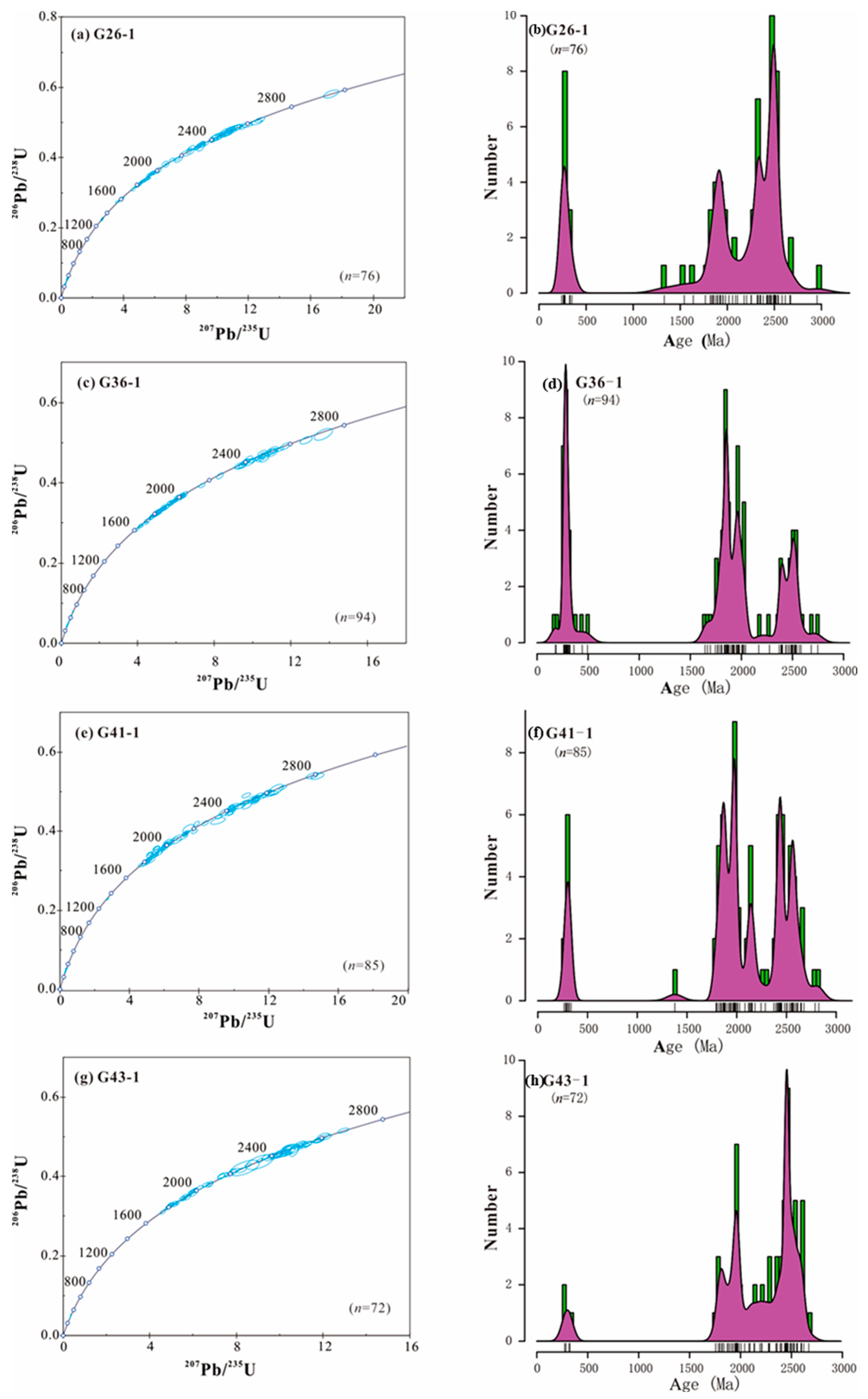 Minerals 14 00429 g006