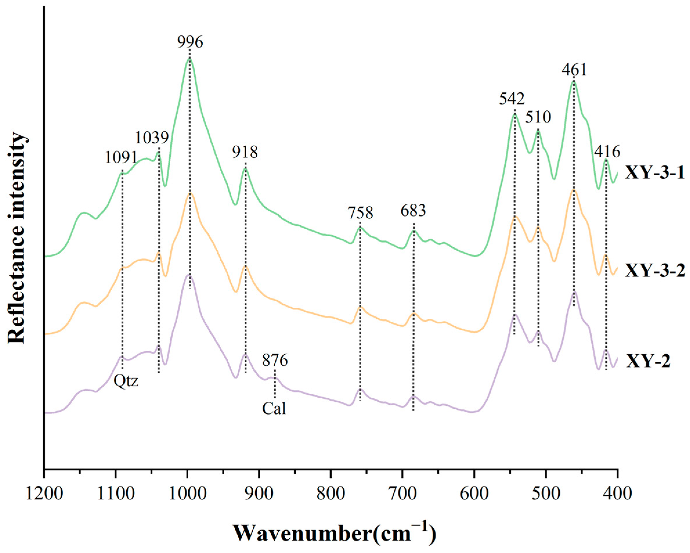 Minerals 14 00432 g008