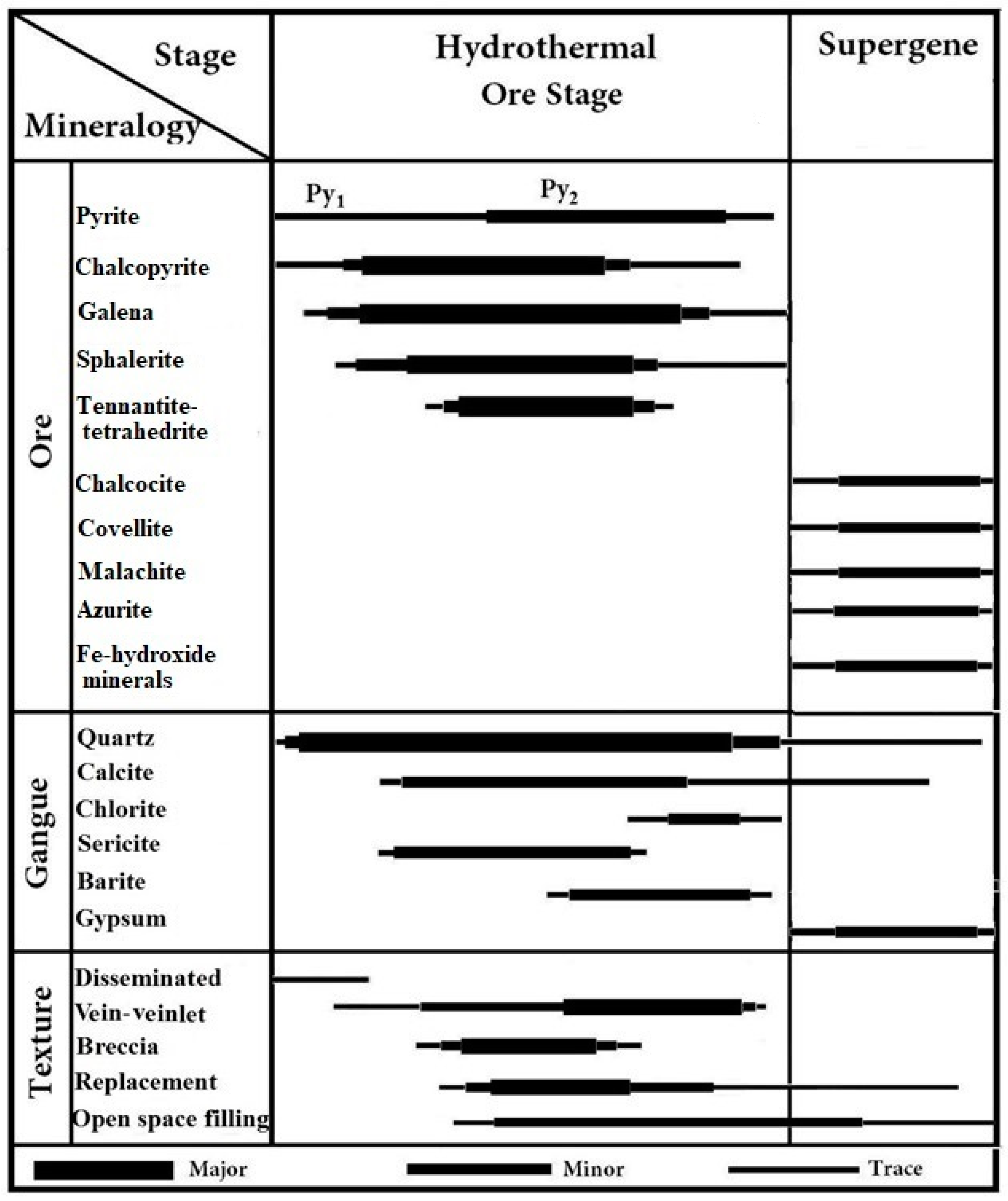 Minerals 14 00435 g005