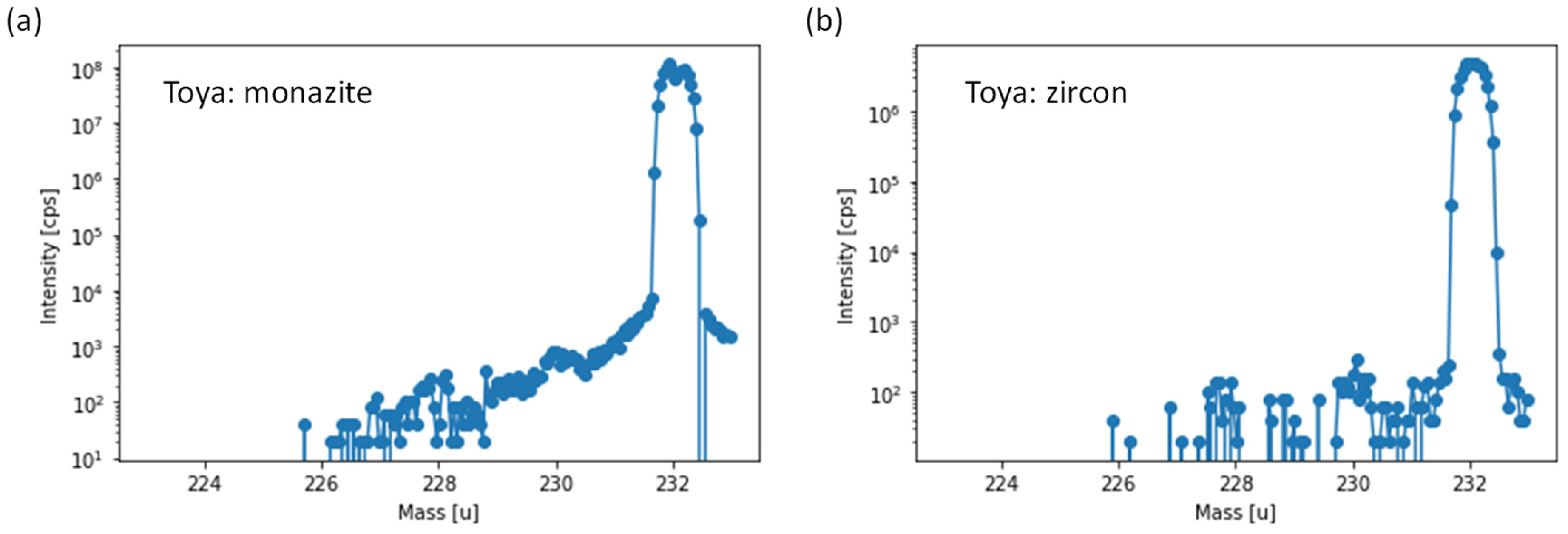 Minerals 14 00436 g001
