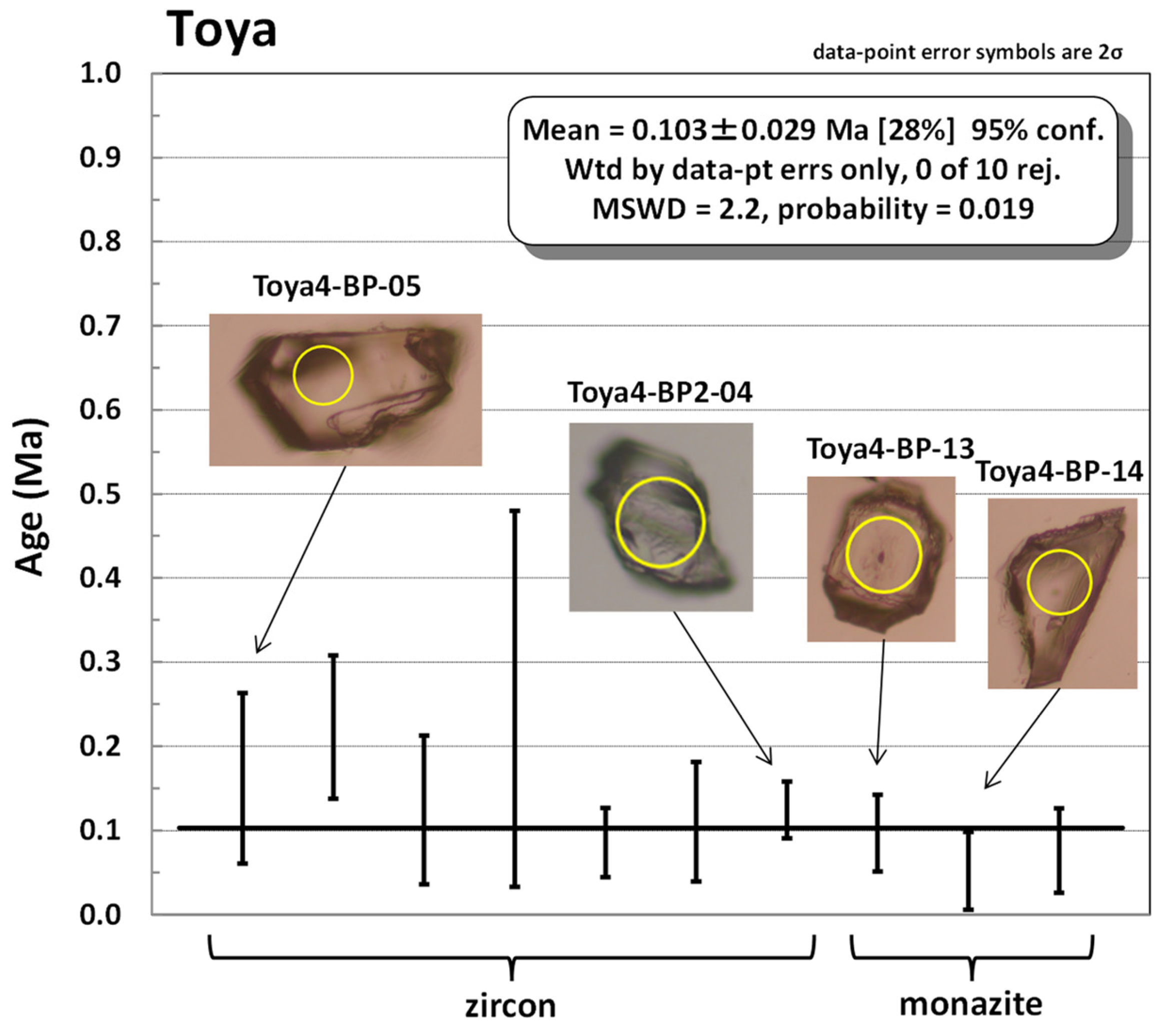 Minerals 14 00436 g002