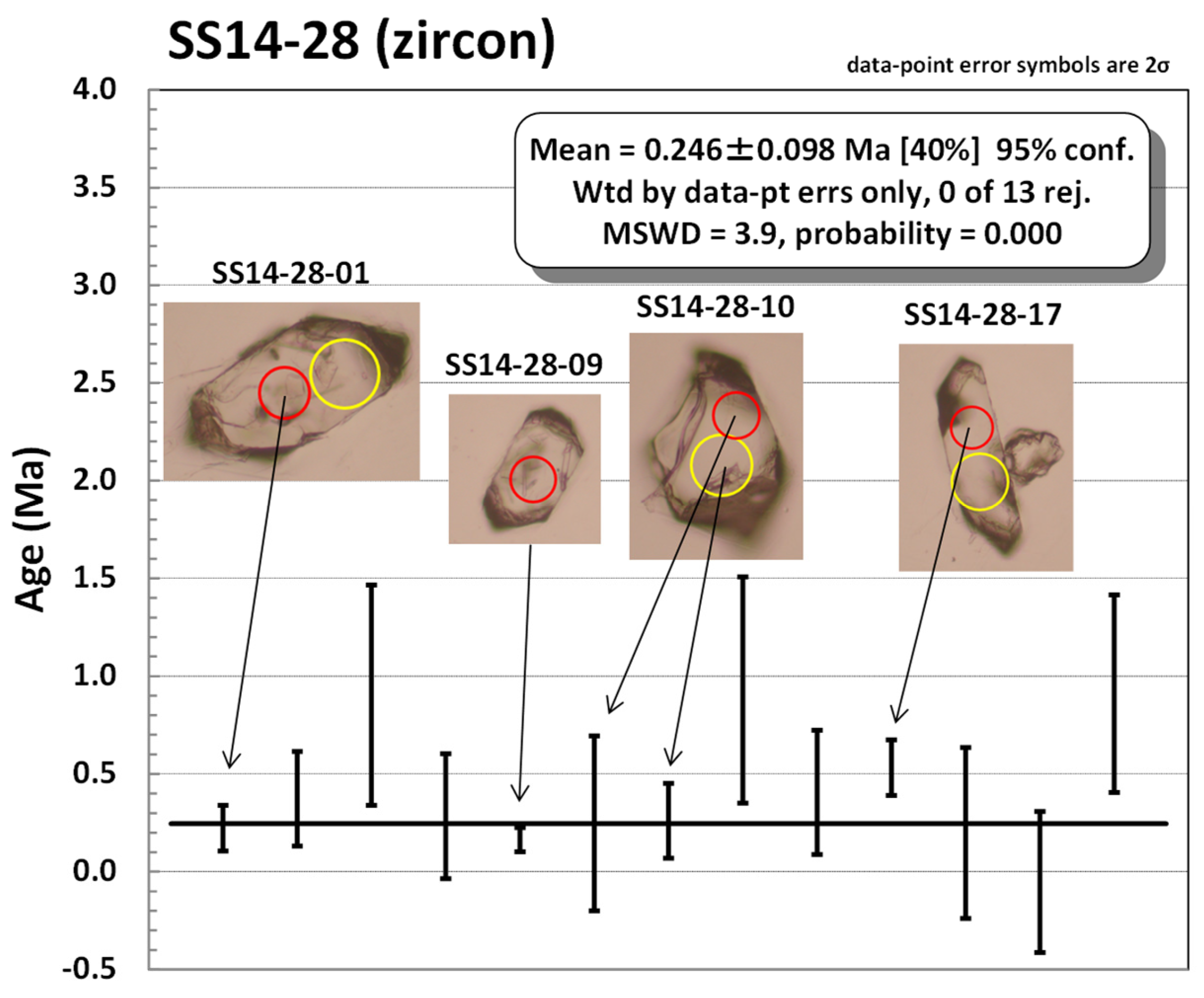 Minerals 14 00436 g003